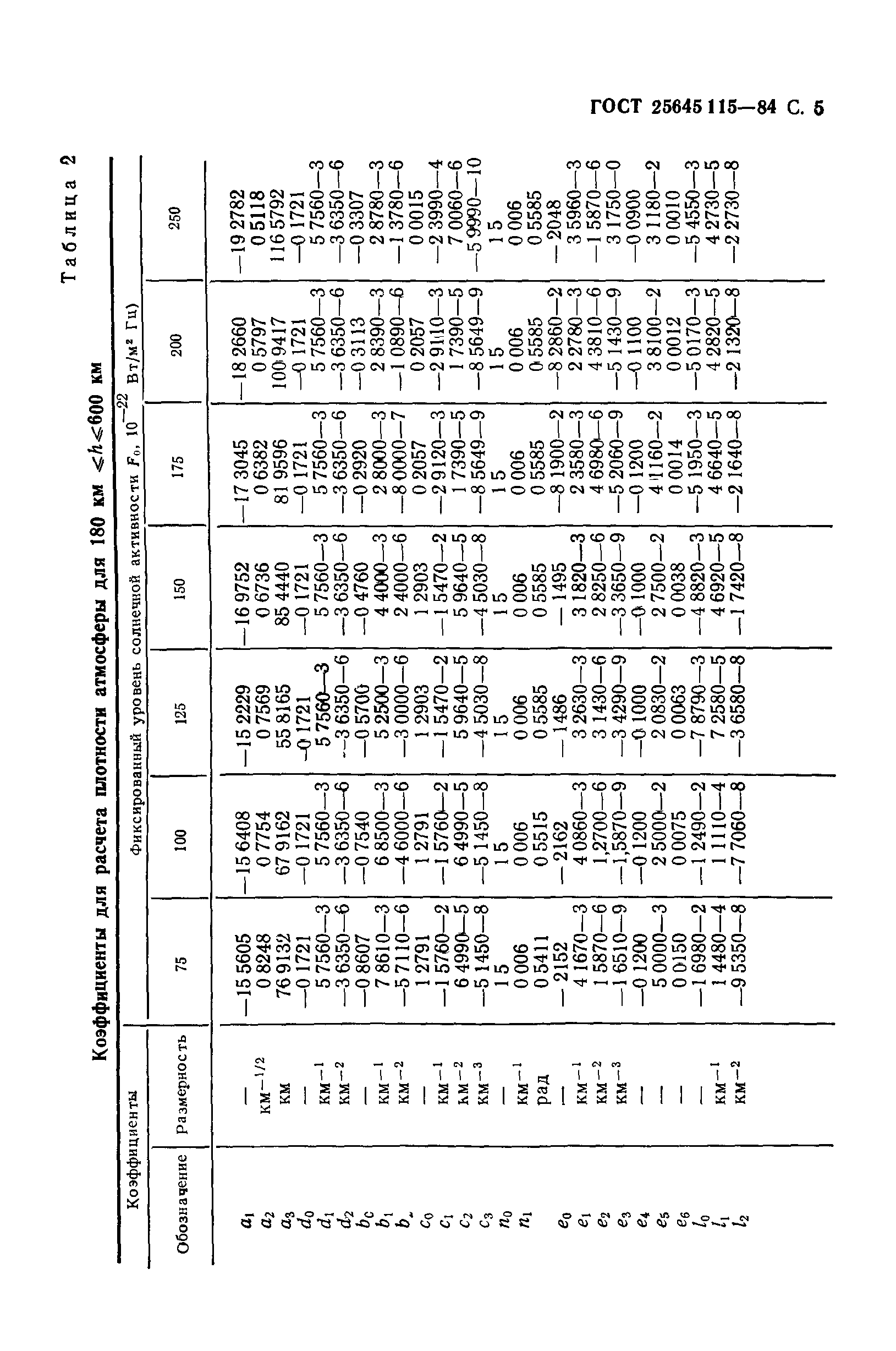 ГОСТ 25645.115-84