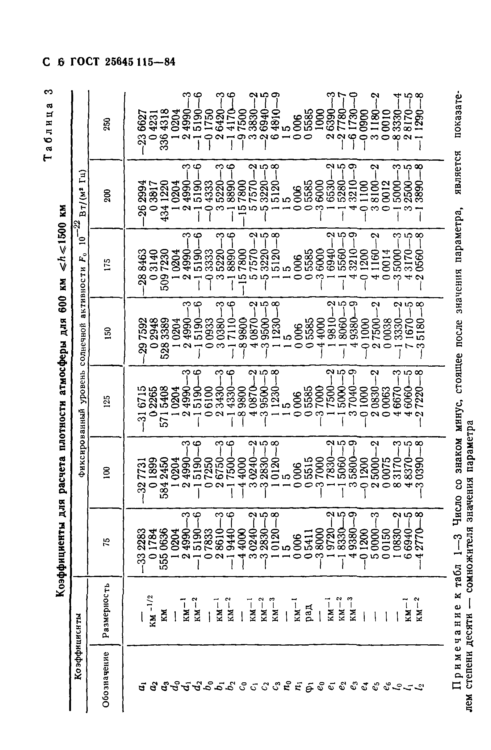 ГОСТ 25645.115-84