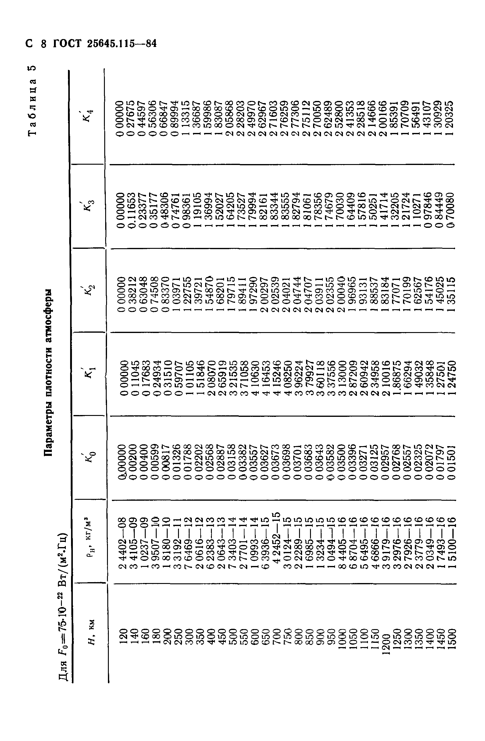 ГОСТ 25645.115-84