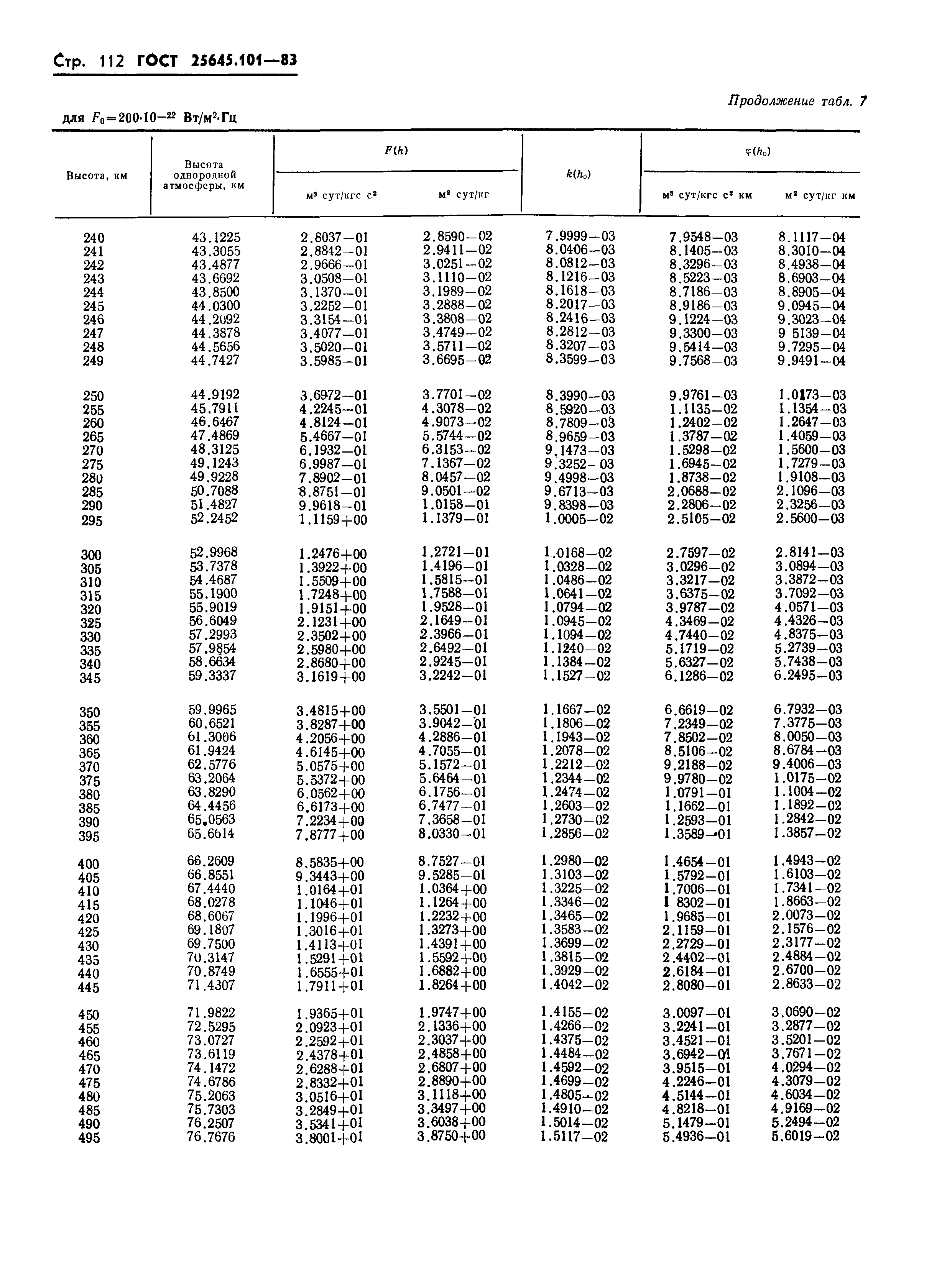 ГОСТ 25645.101-83