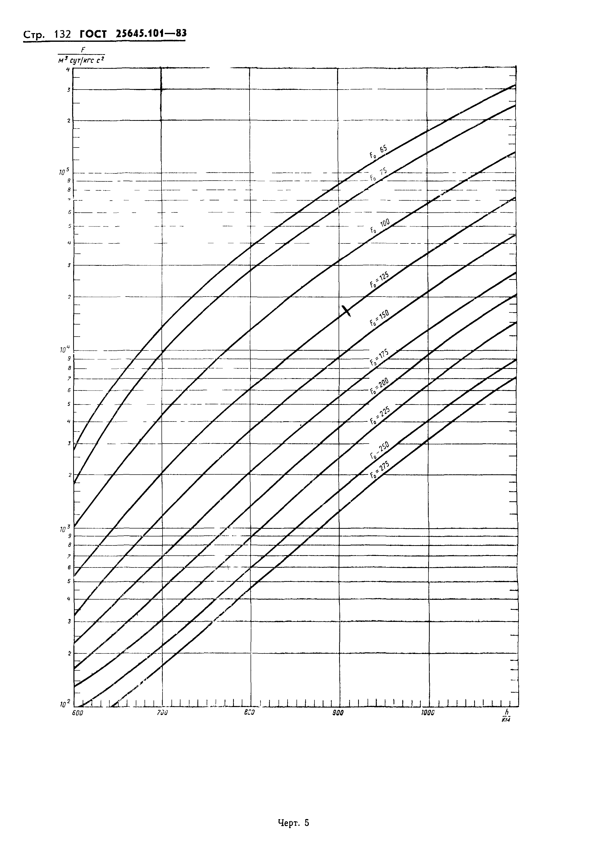 ГОСТ 25645.101-83