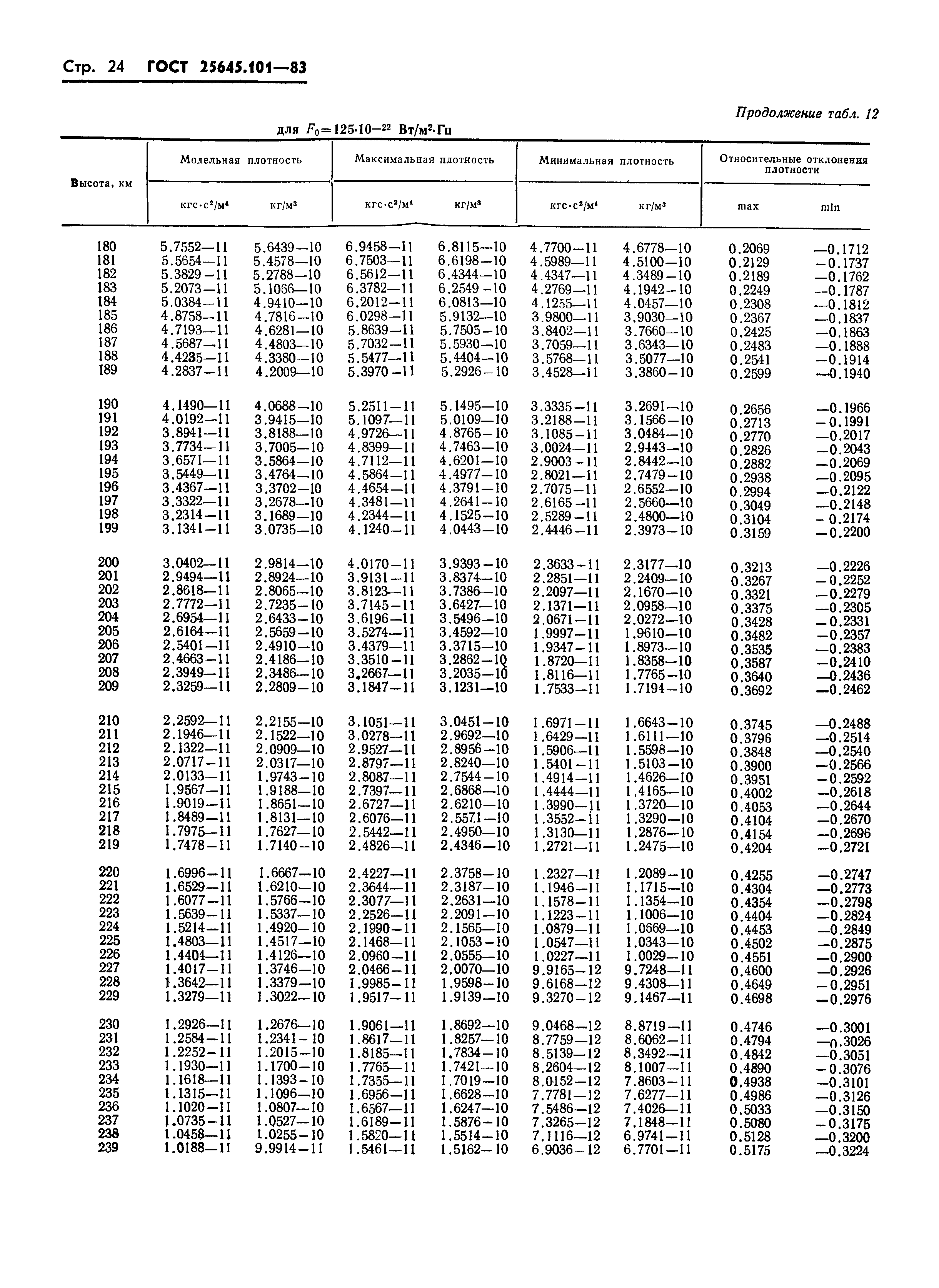 ГОСТ 25645.101-83