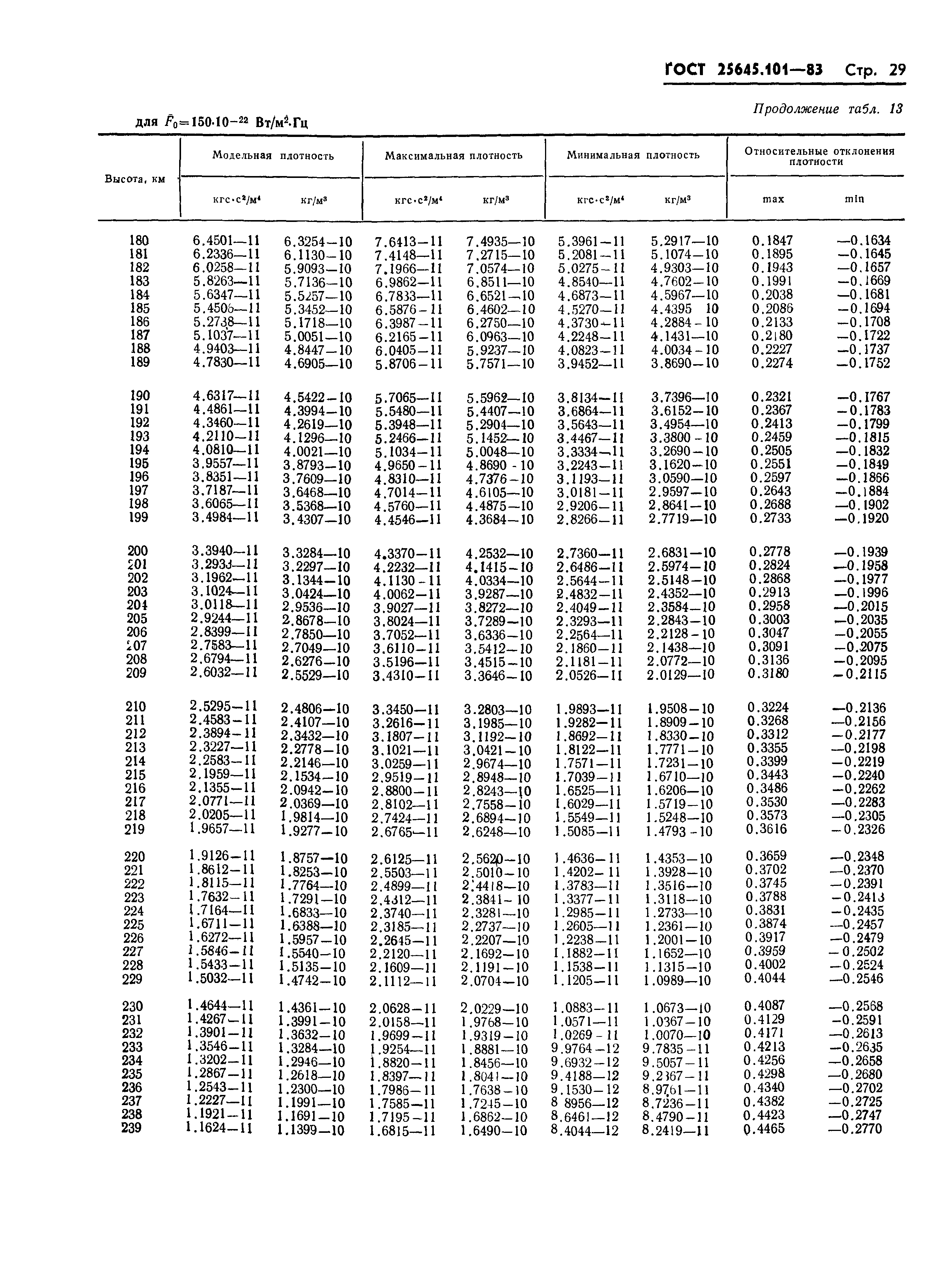 ГОСТ 25645.101-83