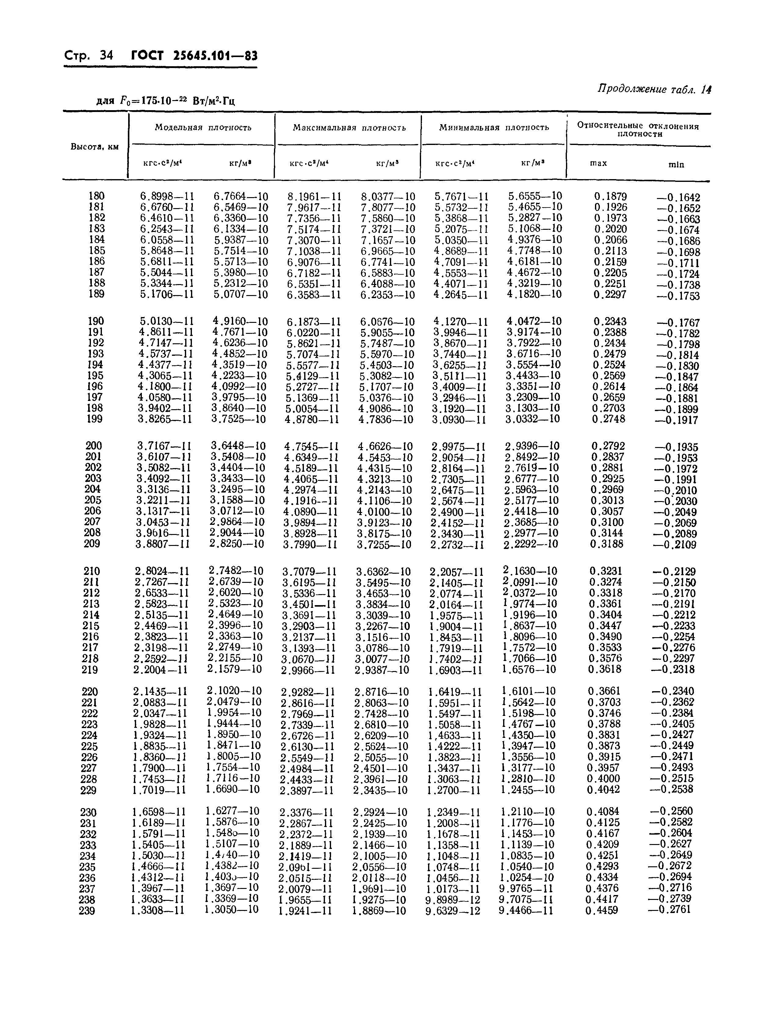 ГОСТ 25645.101-83