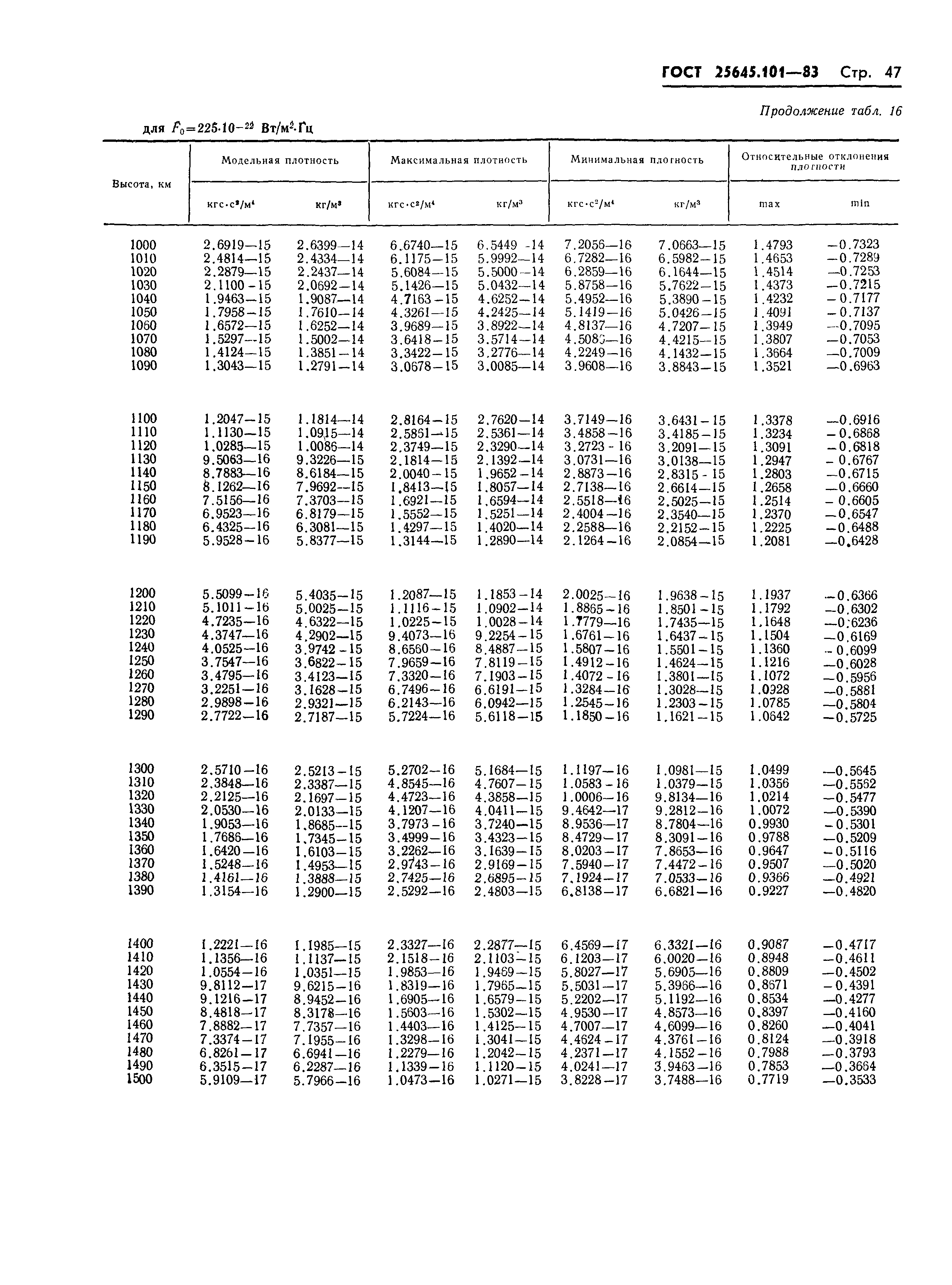 ГОСТ 25645.101-83