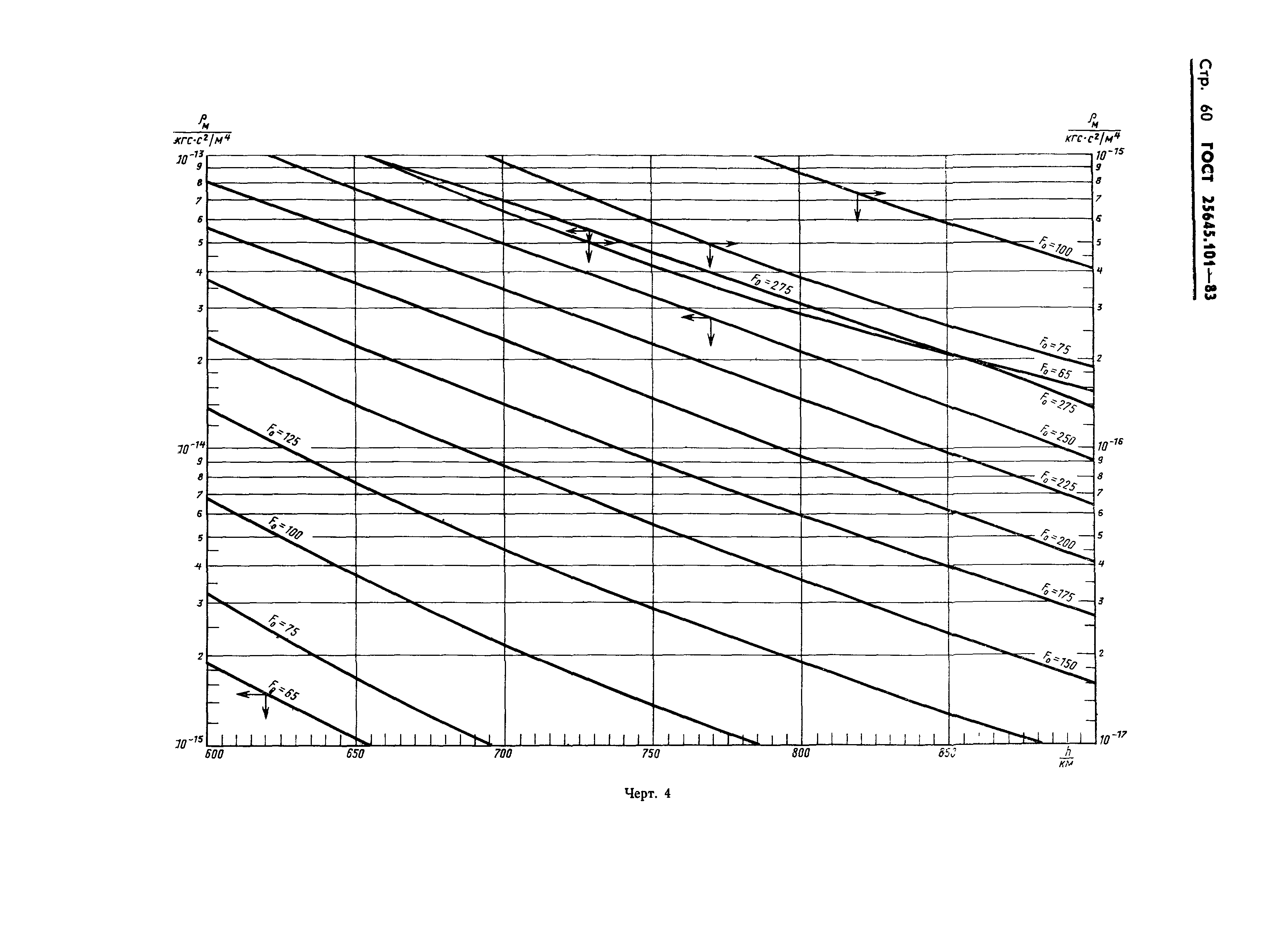 ГОСТ 25645.101-83