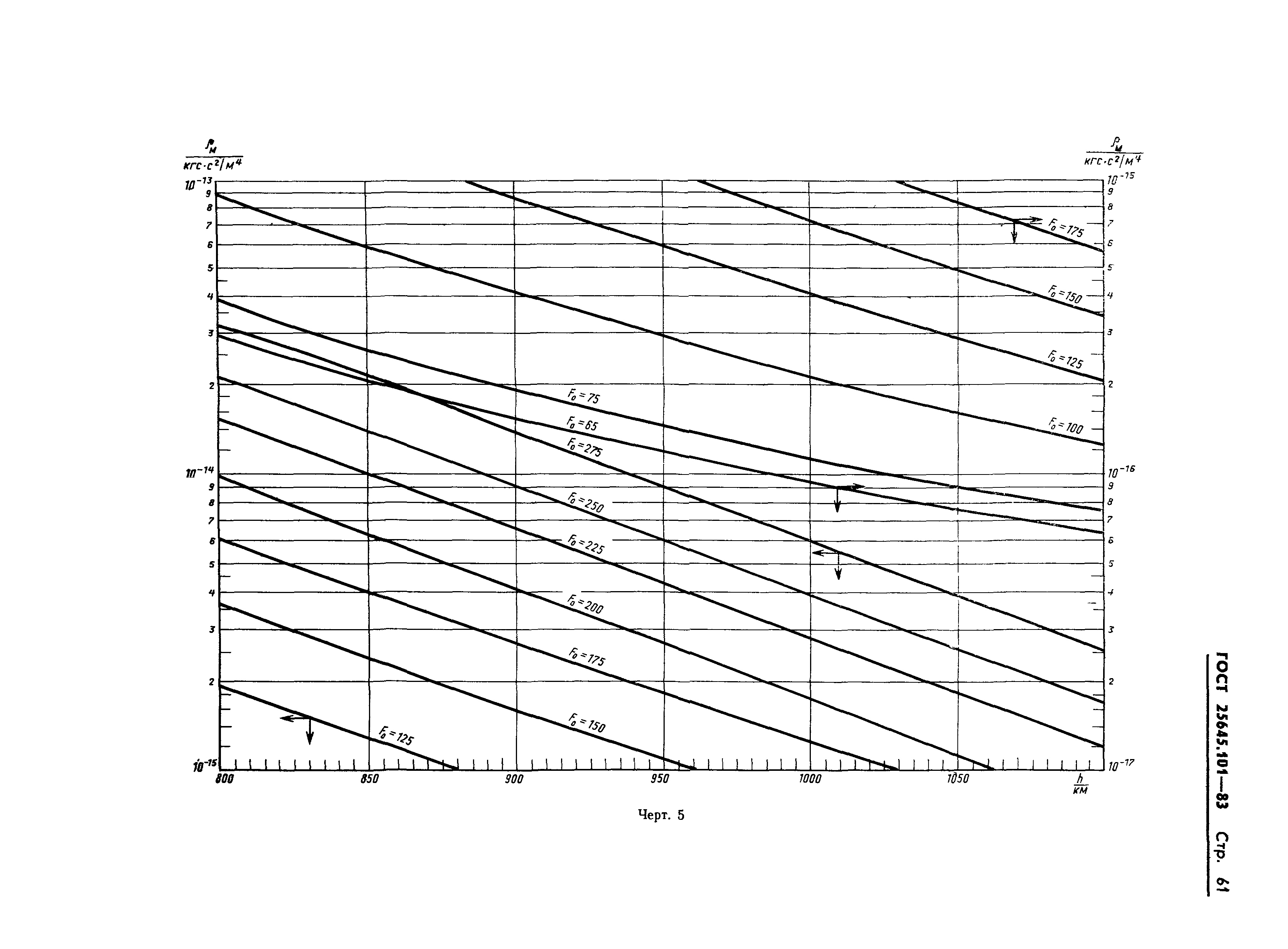 ГОСТ 25645.101-83