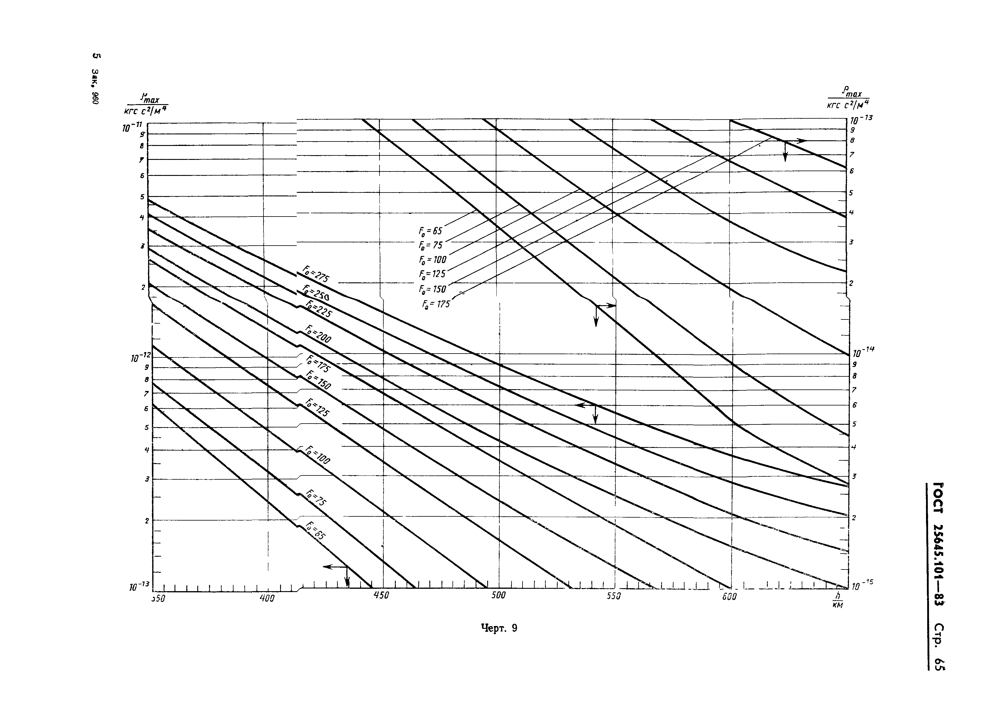 ГОСТ 25645.101-83