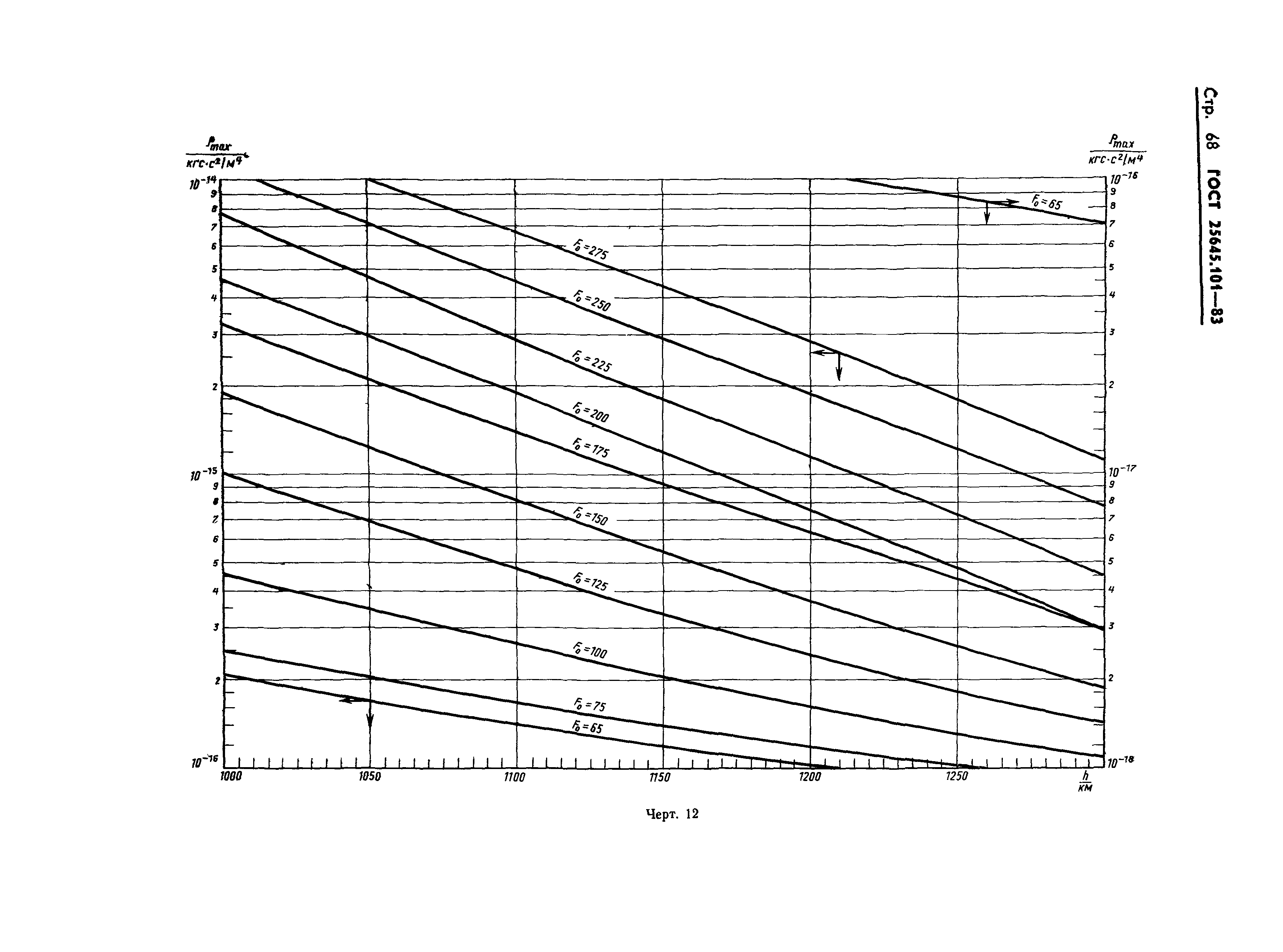 ГОСТ 25645.101-83