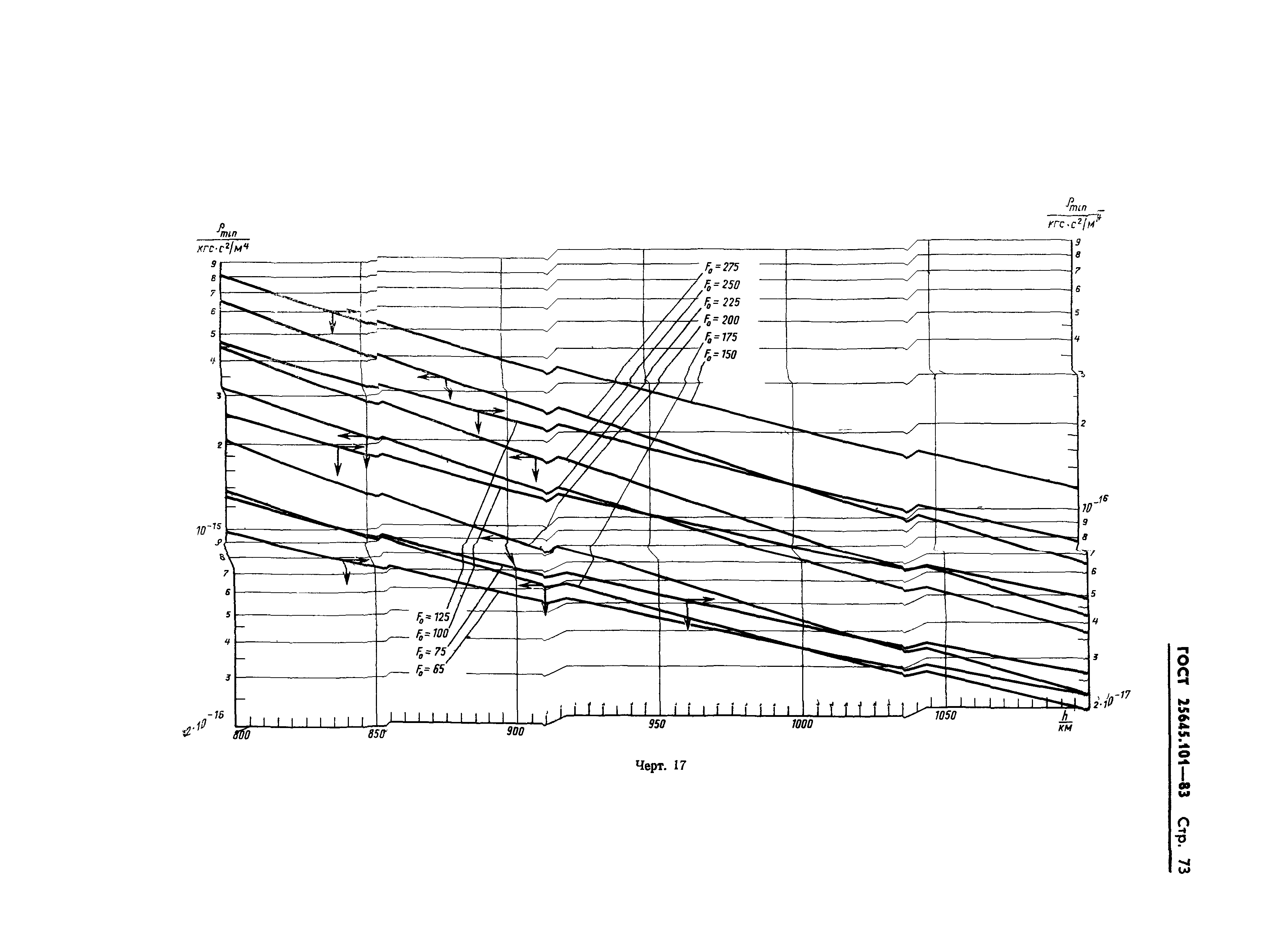 ГОСТ 25645.101-83