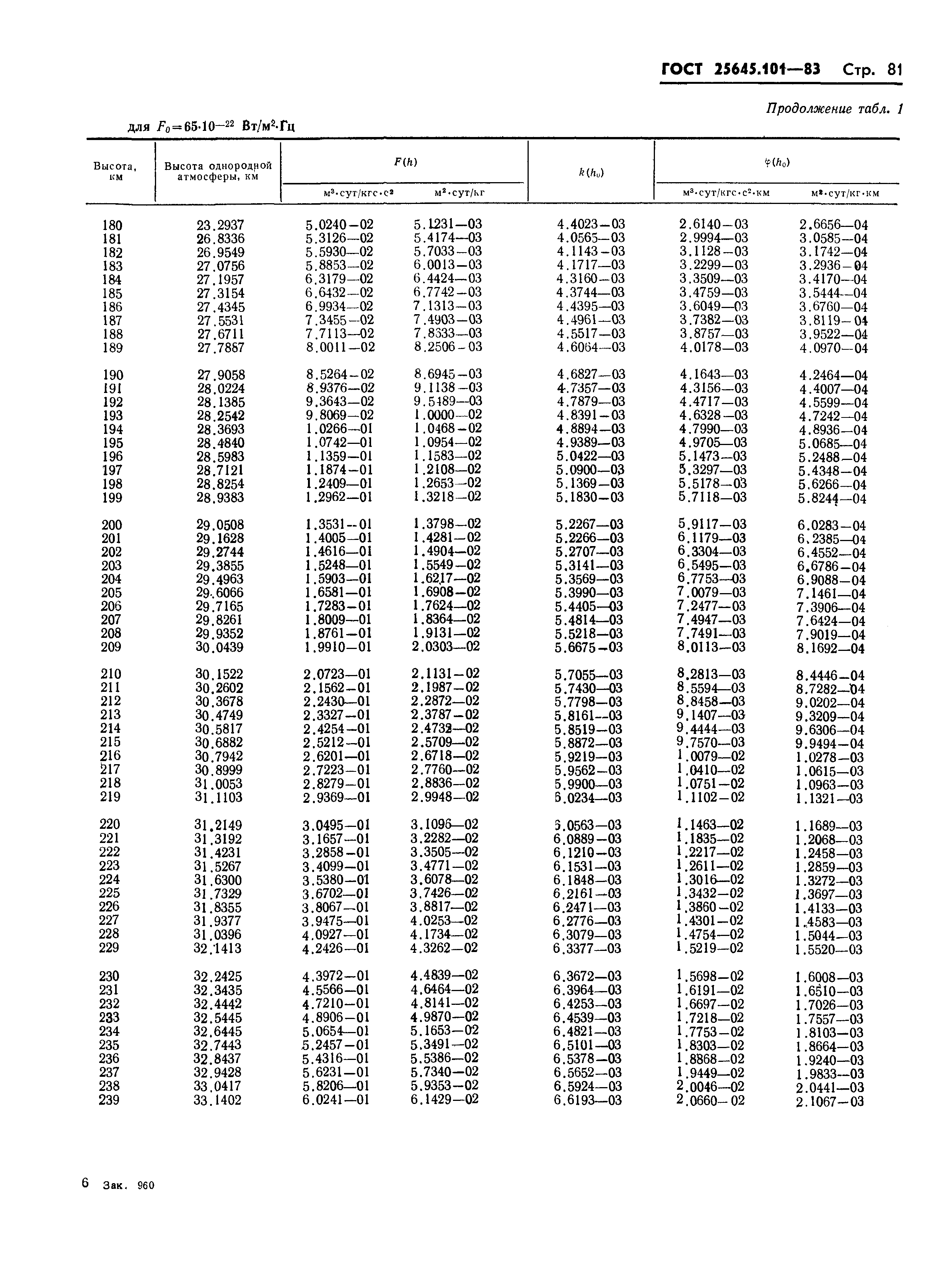 ГОСТ 25645.101-83