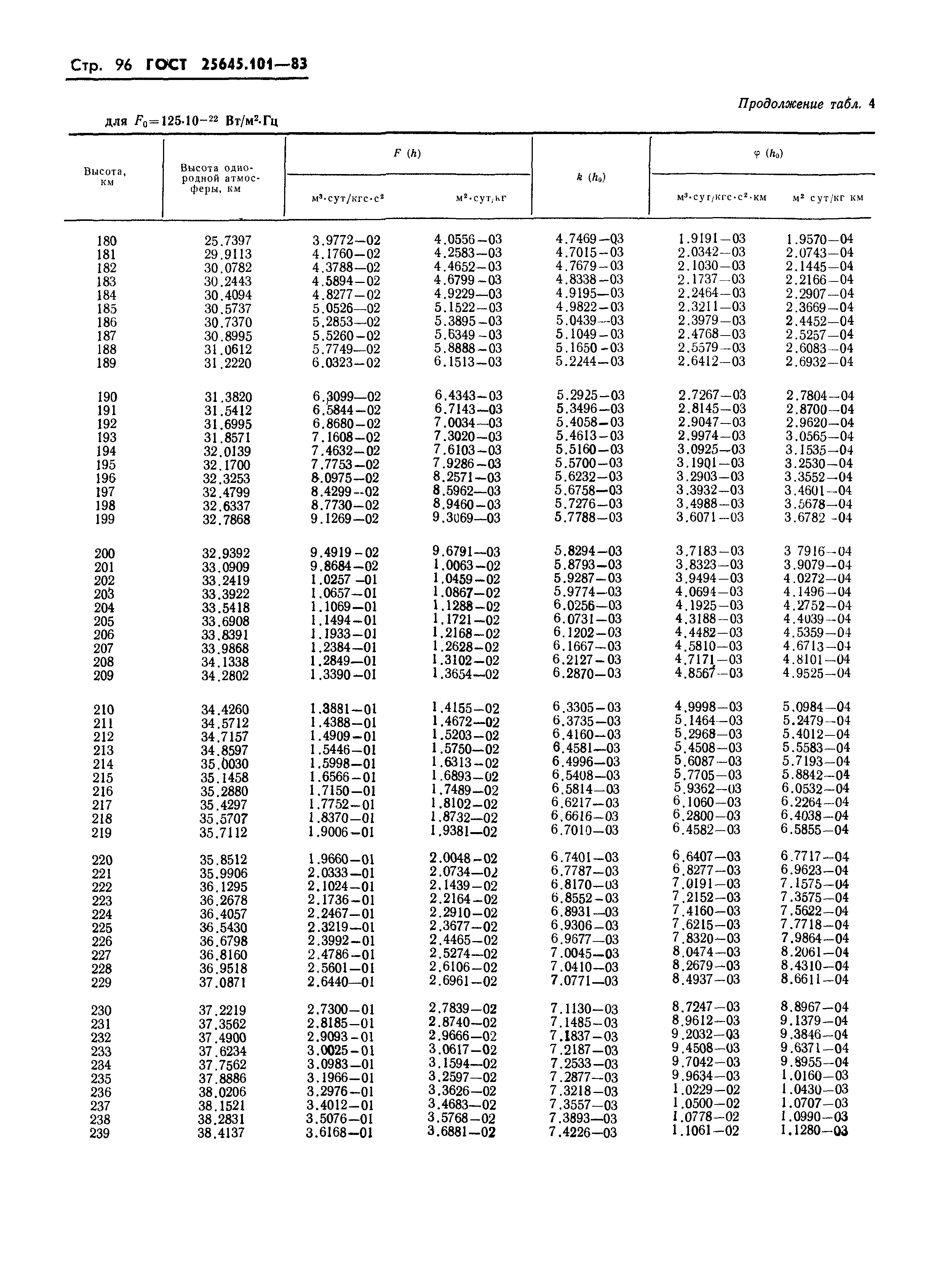 ГОСТ 25645.101-83