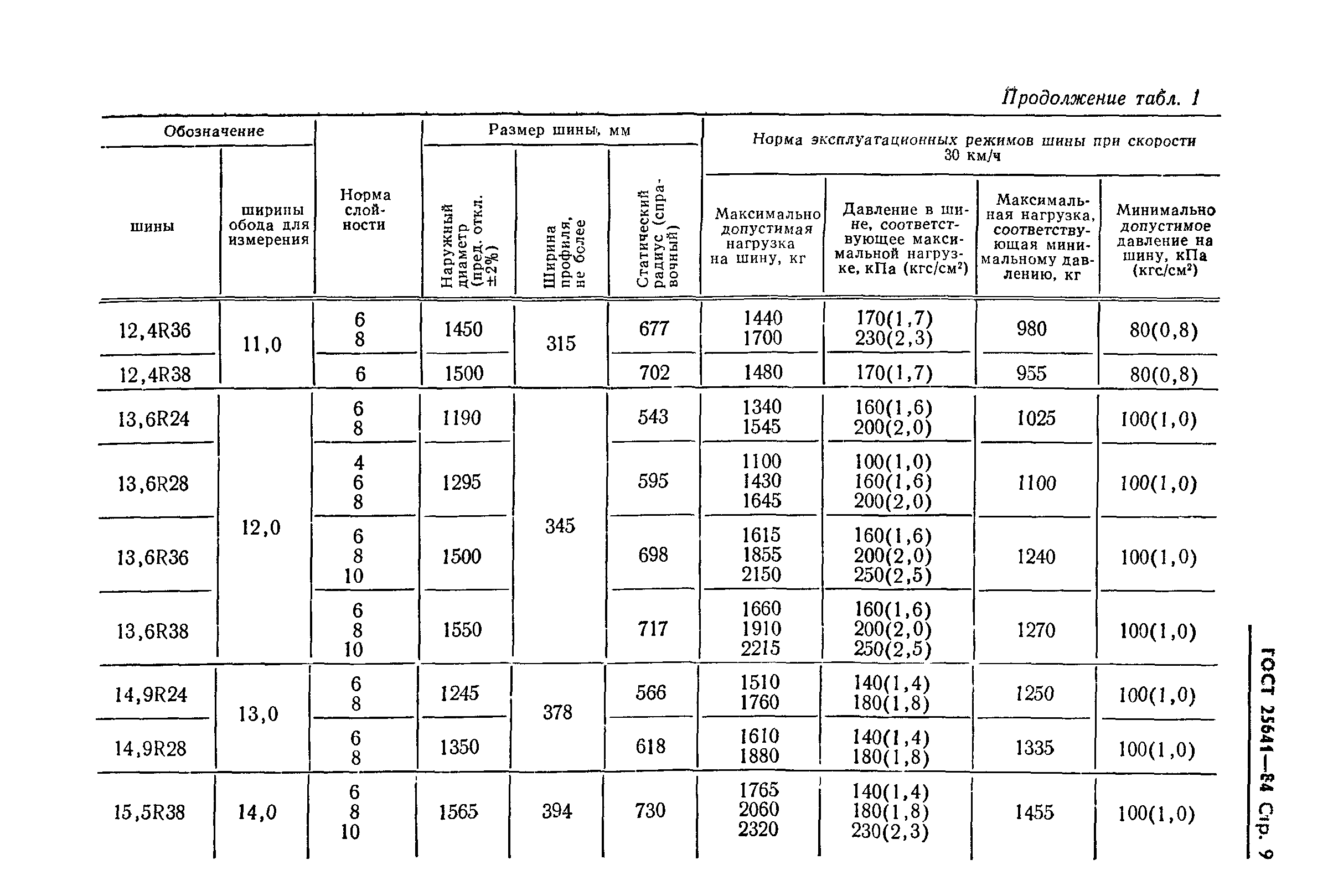 ГОСТ 25641-84