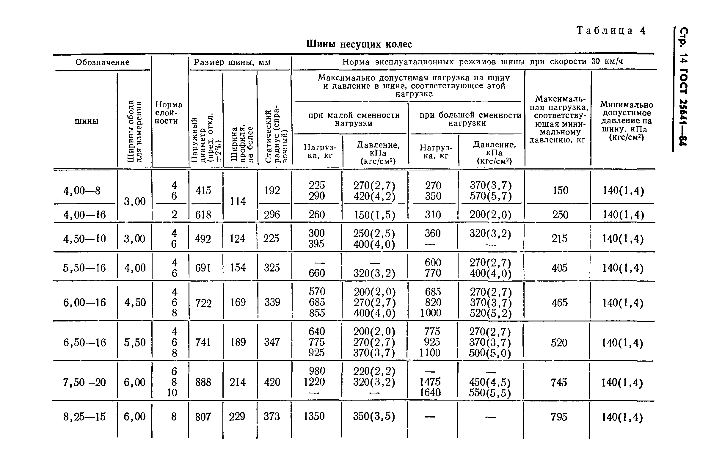 ГОСТ 25641-84