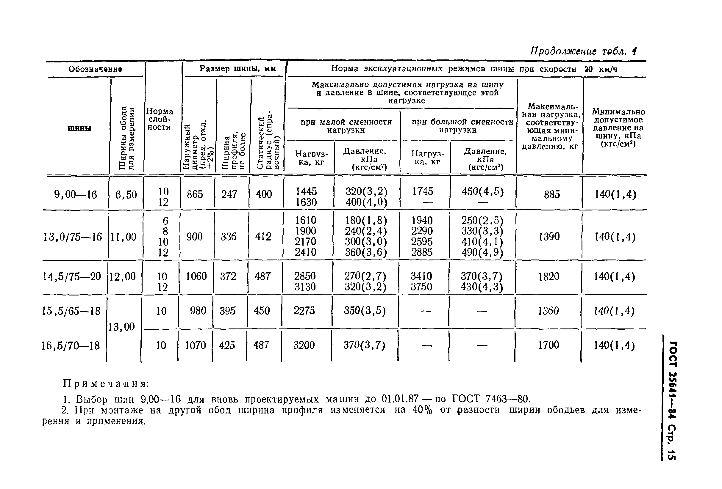 ГОСТ 25641-84