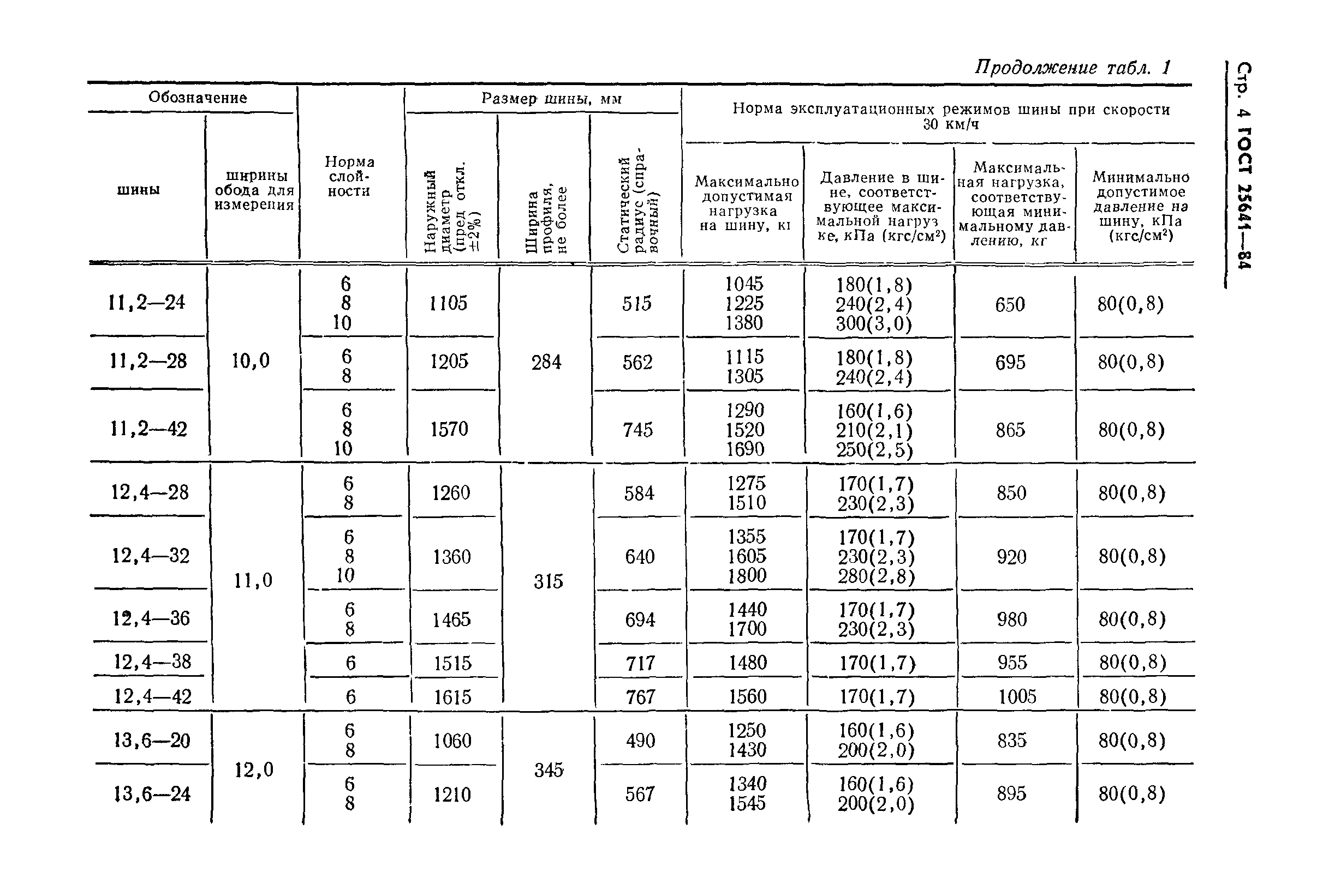 ГОСТ 25641-84