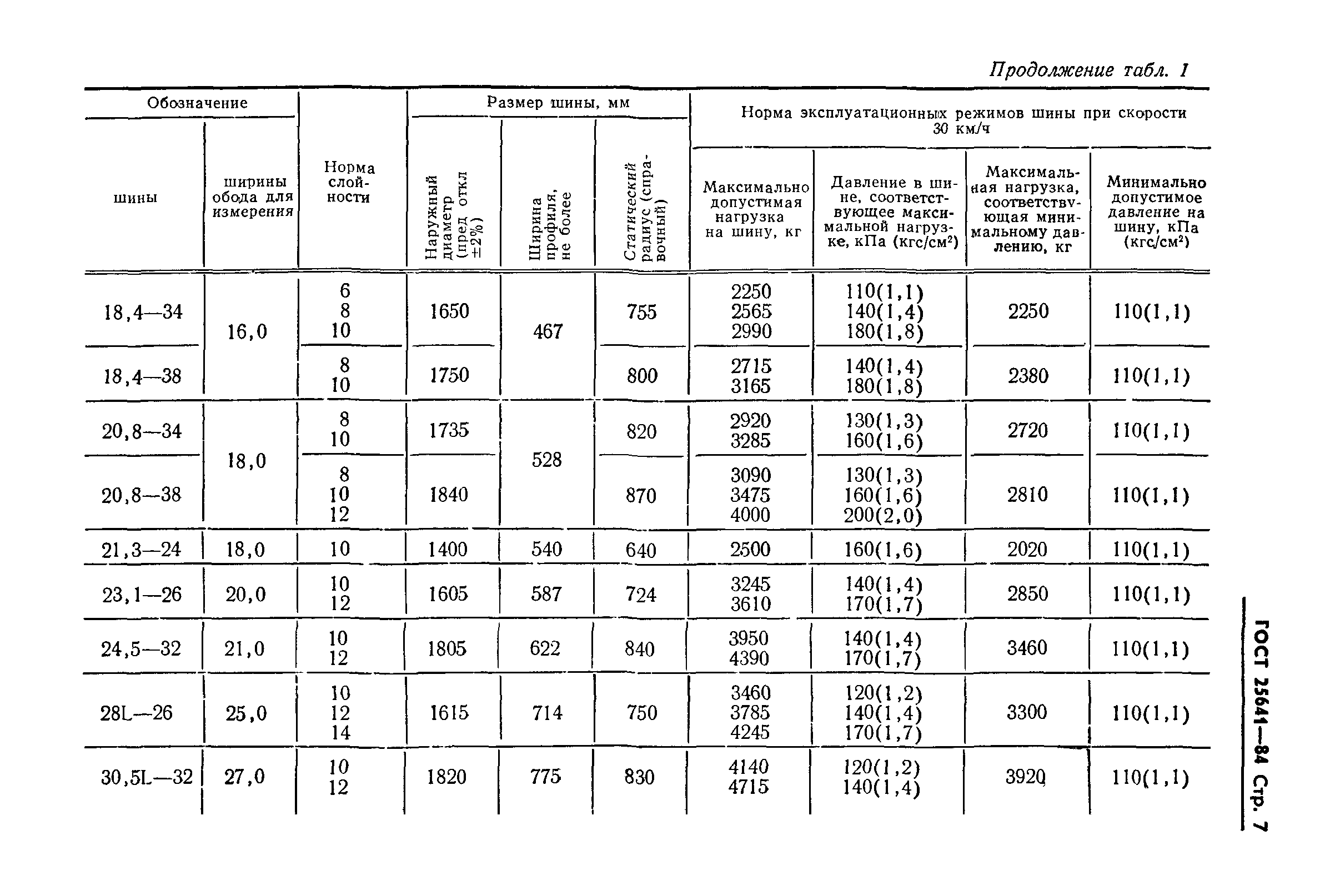 ГОСТ 25641-84