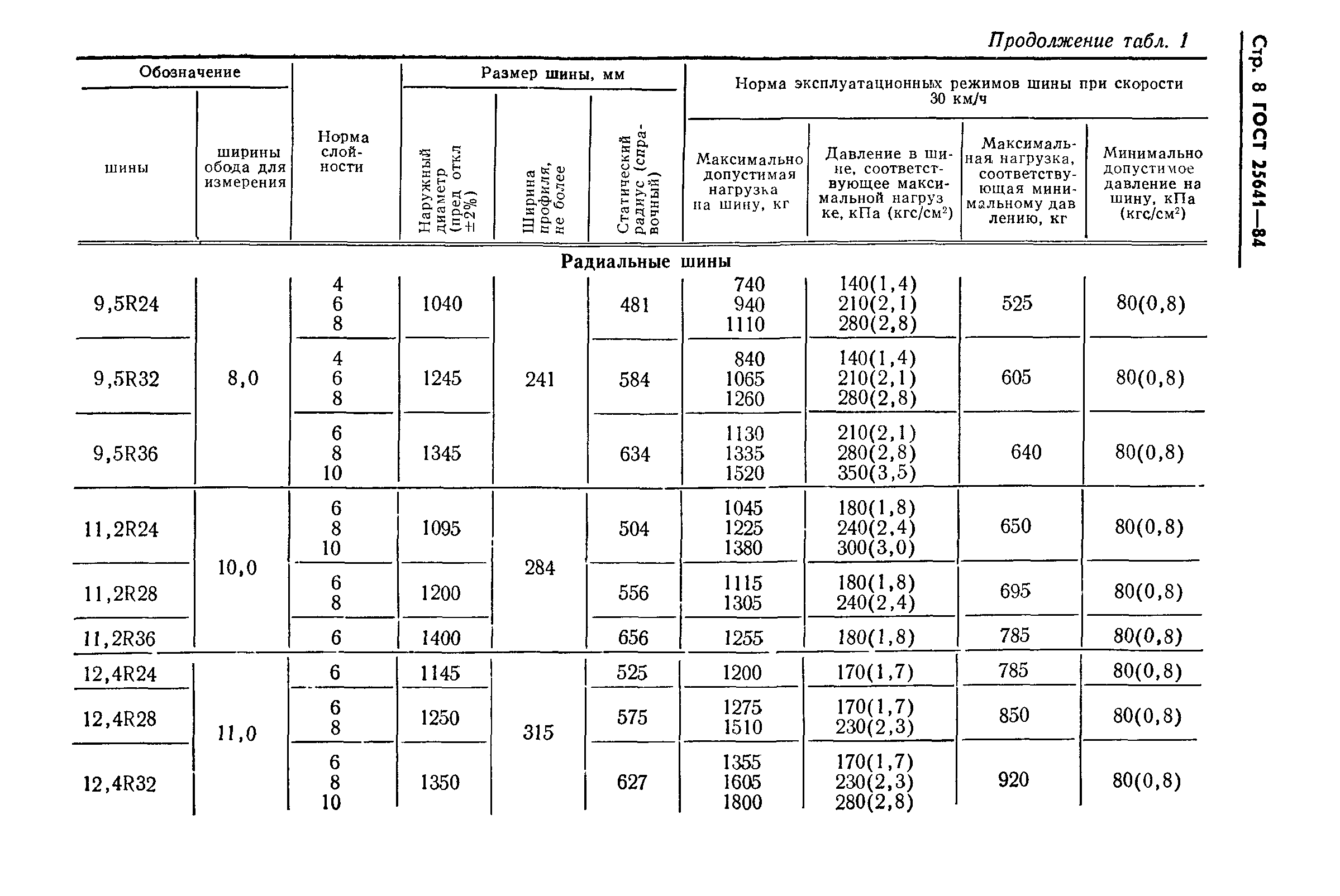 ГОСТ 25641-84