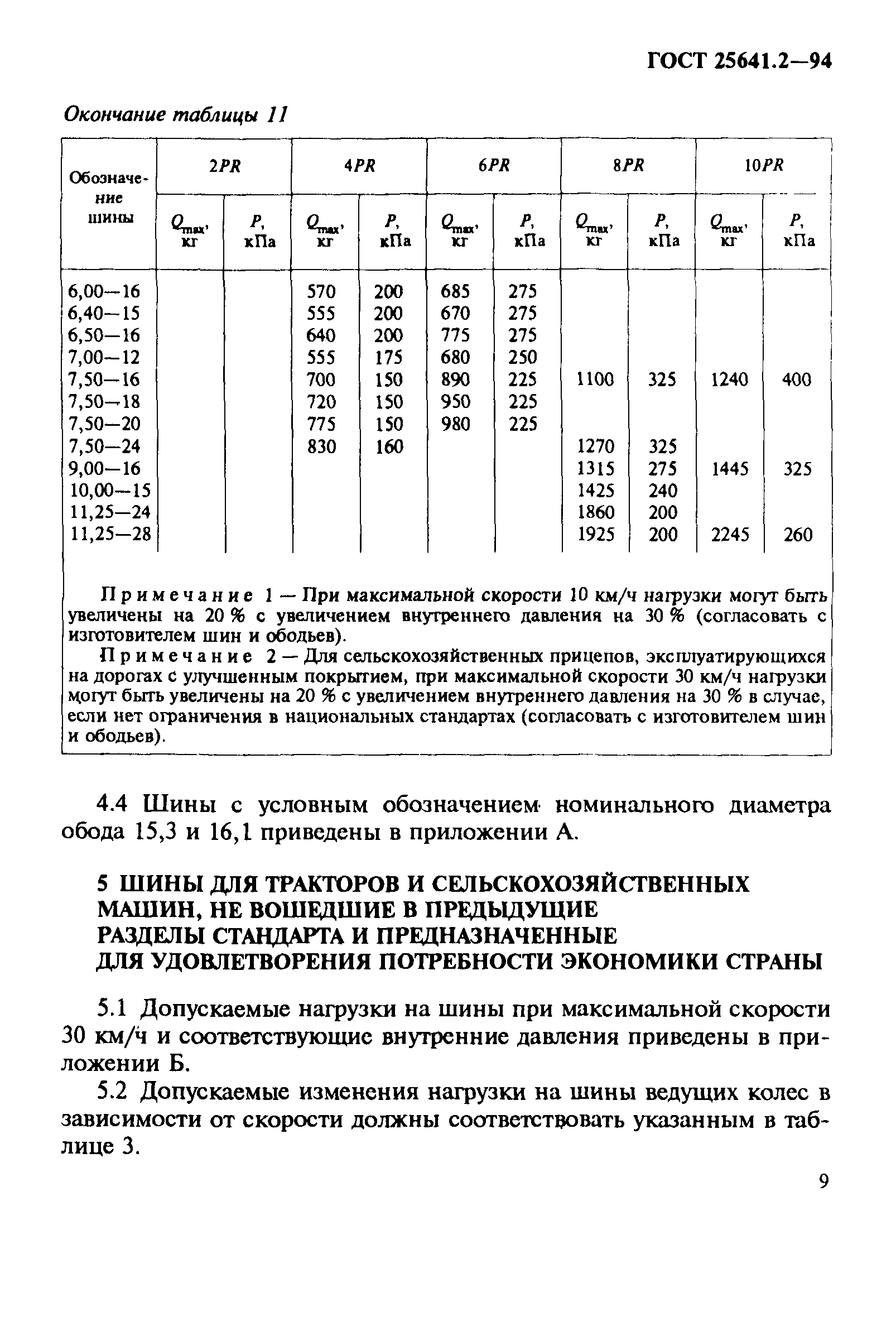 ГОСТ 25641.2-94