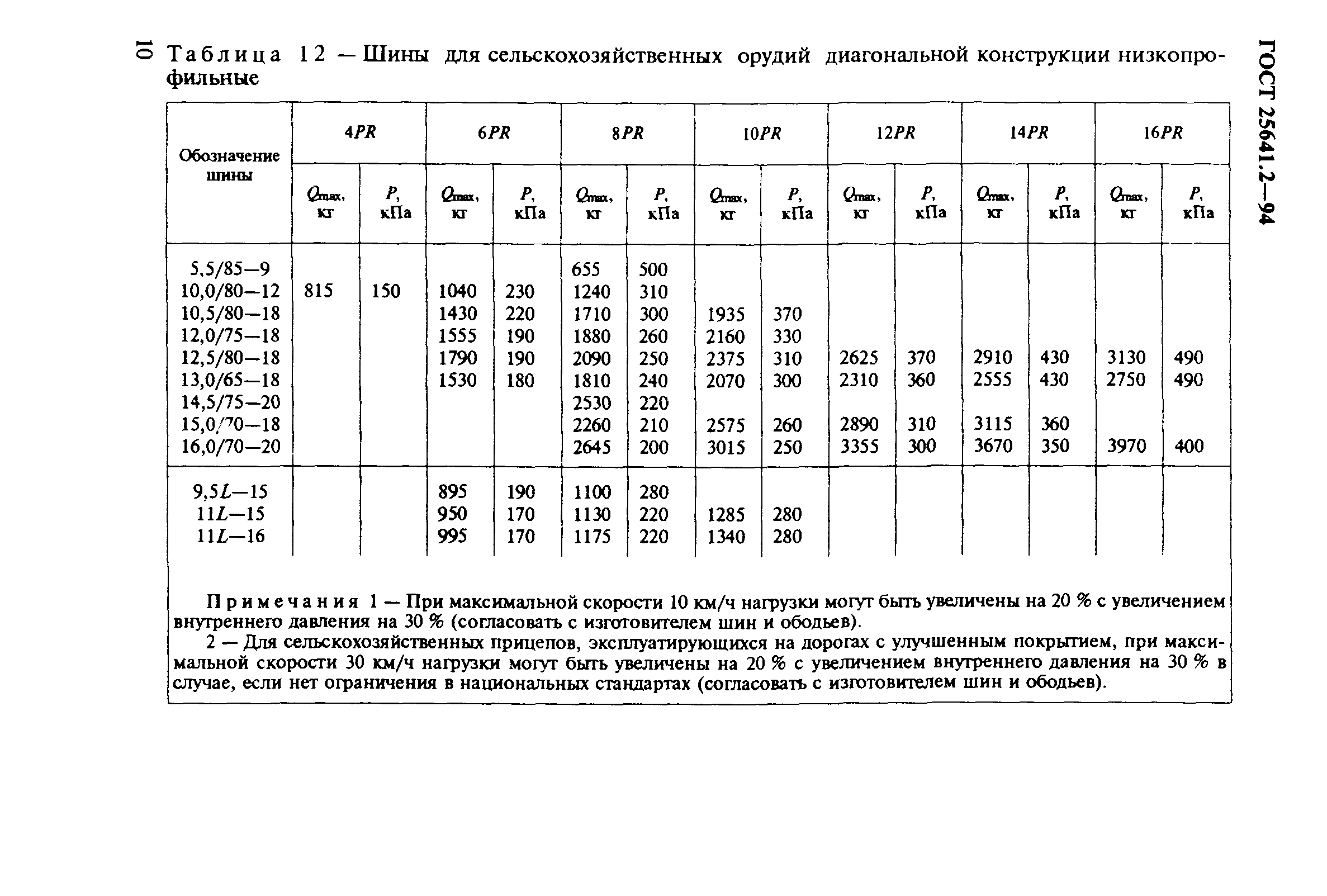 ГОСТ 25641.2-94