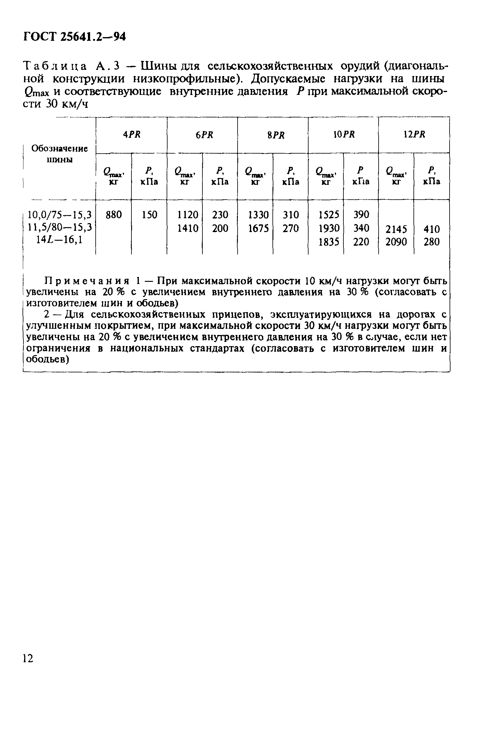 ГОСТ 25641.2-94