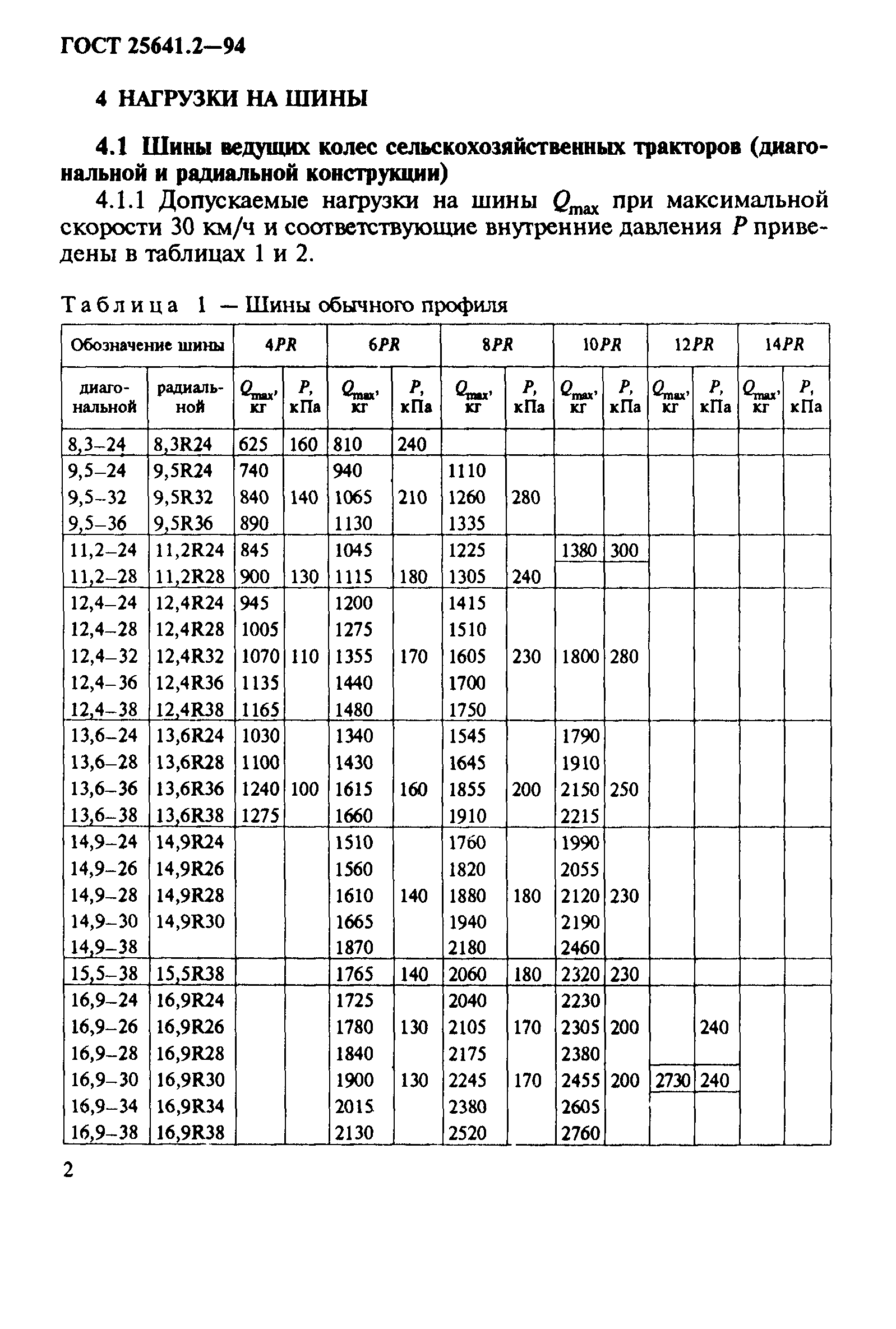 ГОСТ 25641.2-94