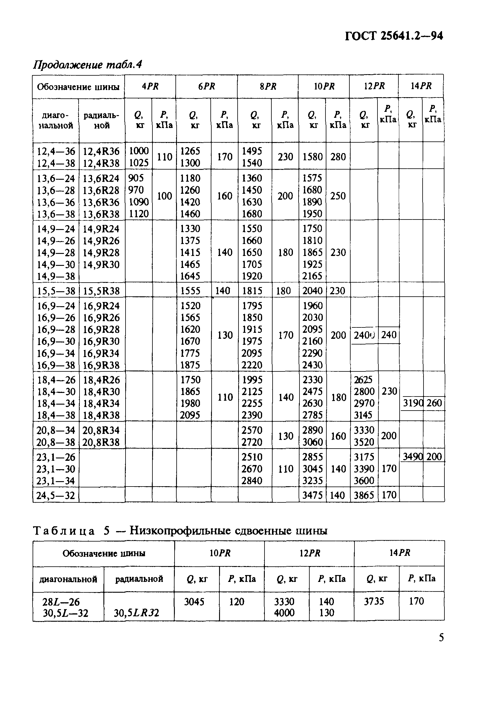 ГОСТ 25641.2-94