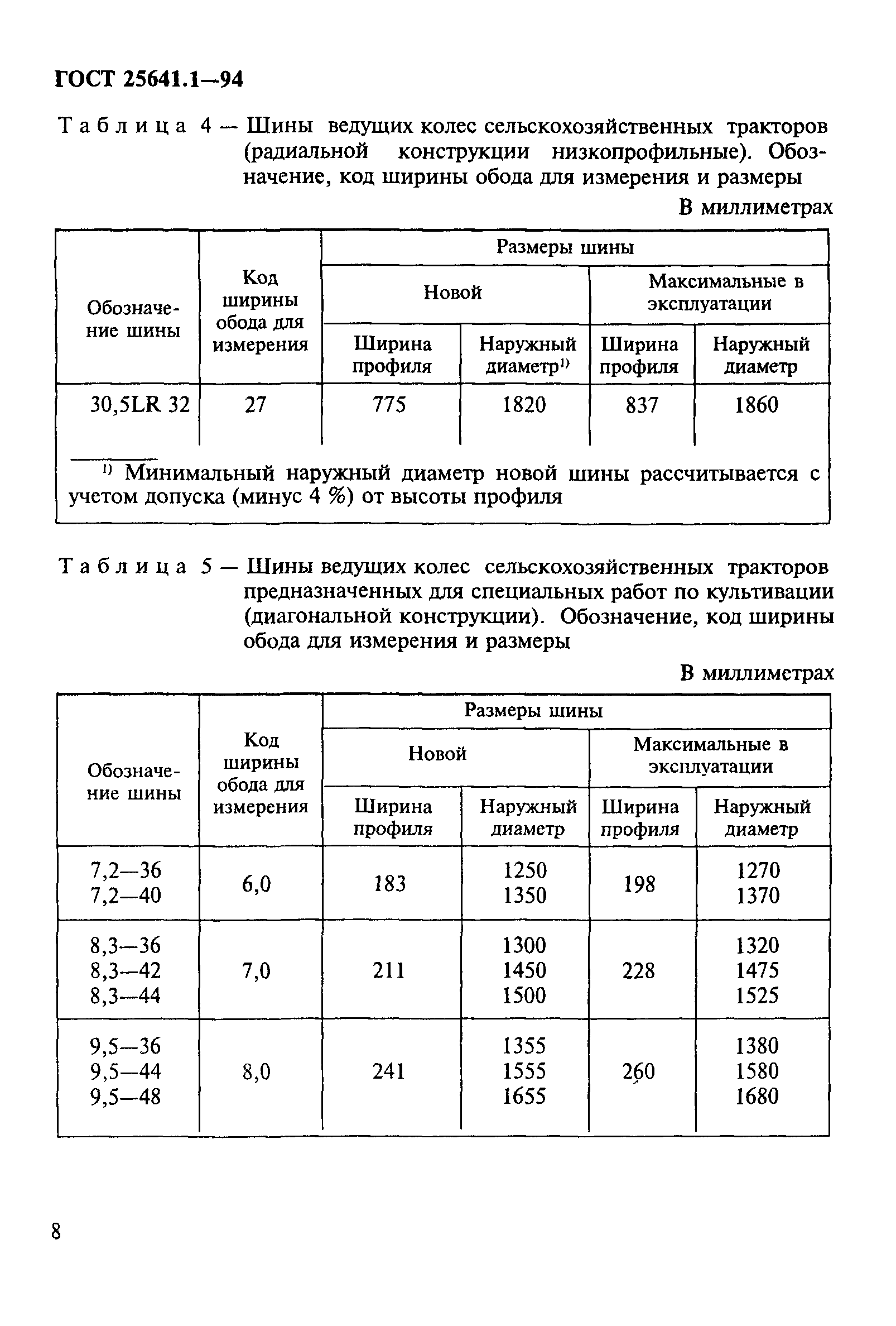 ГОСТ 25641.1-94