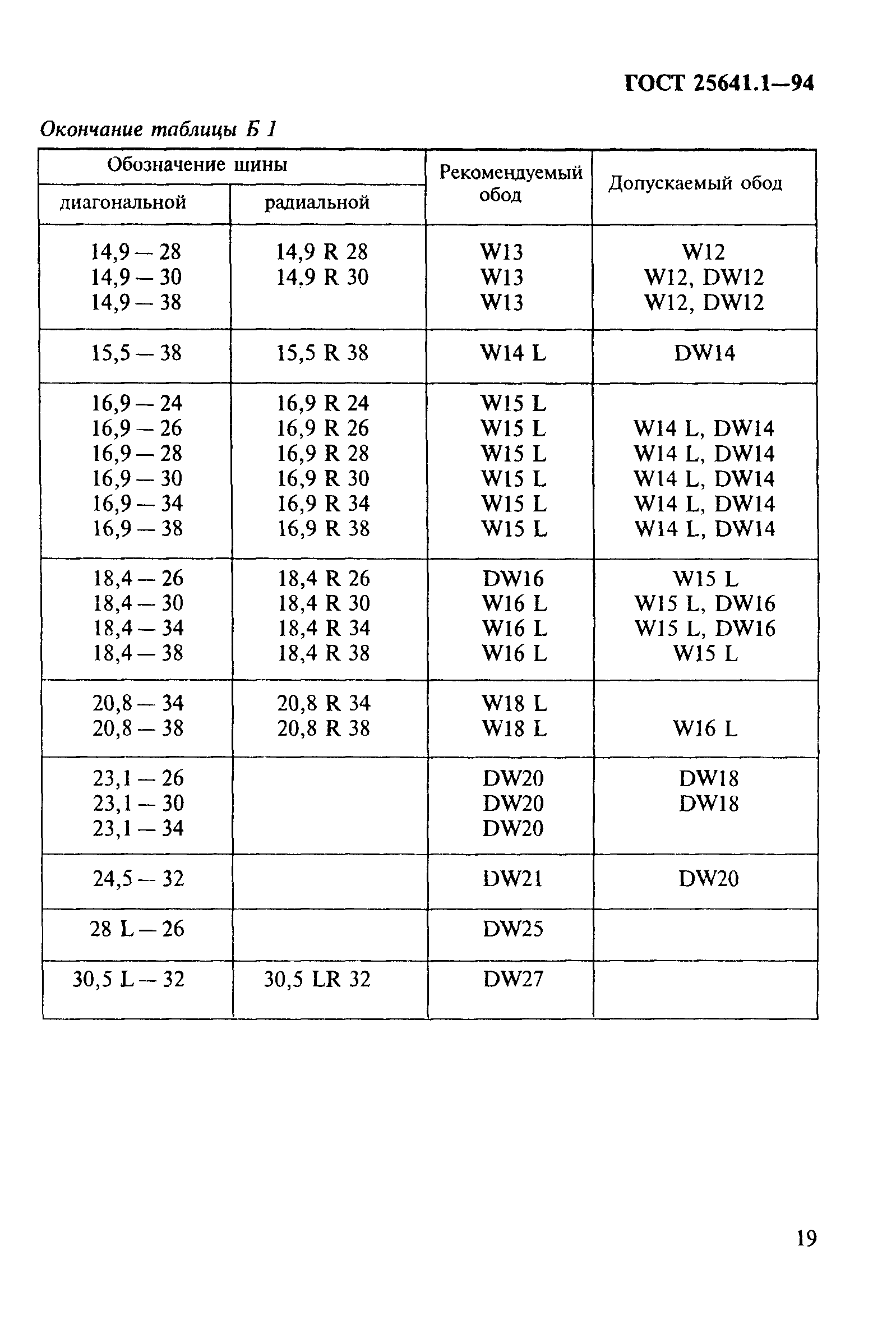 ГОСТ 25641.1-94