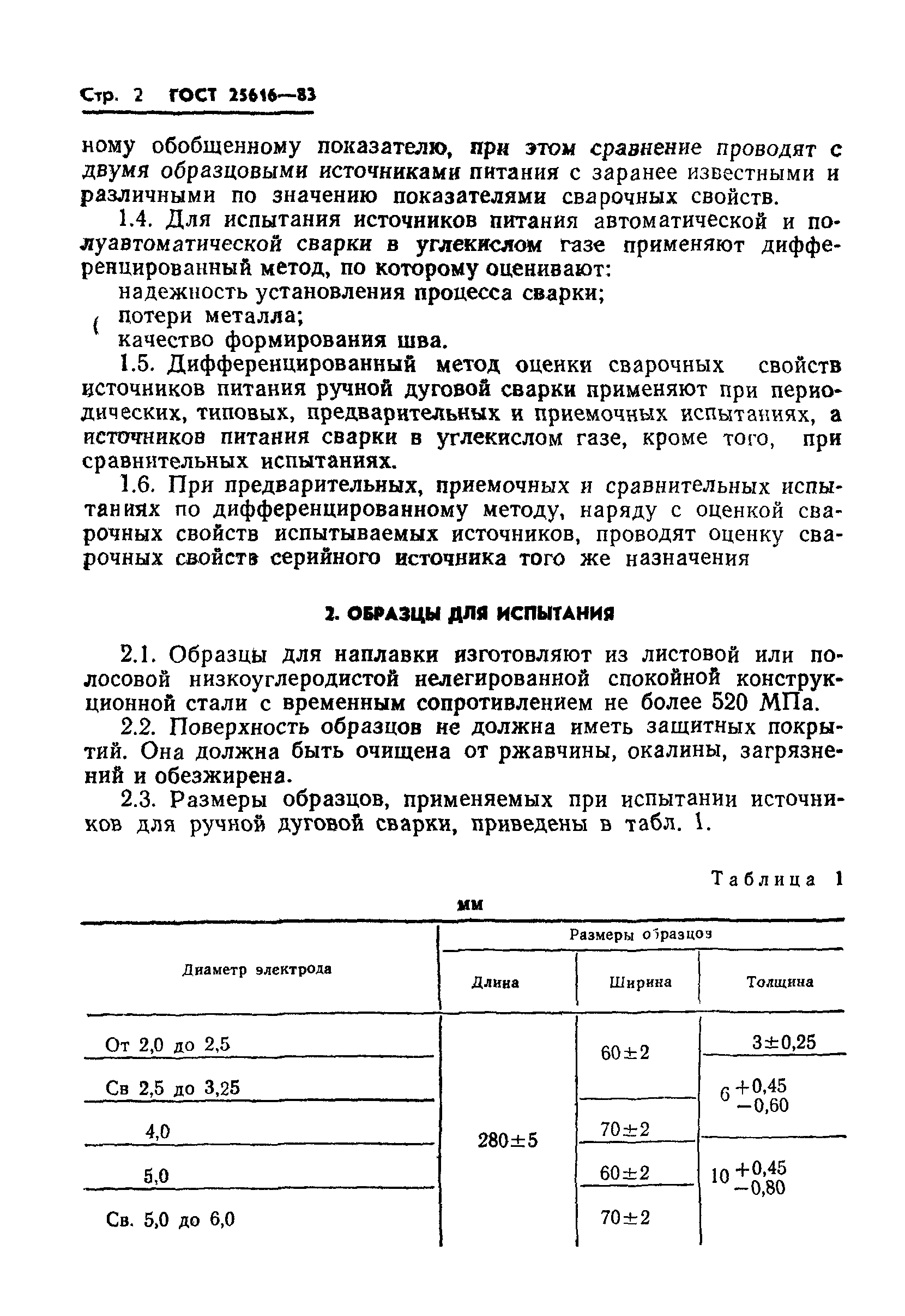 ГОСТ 25616-83