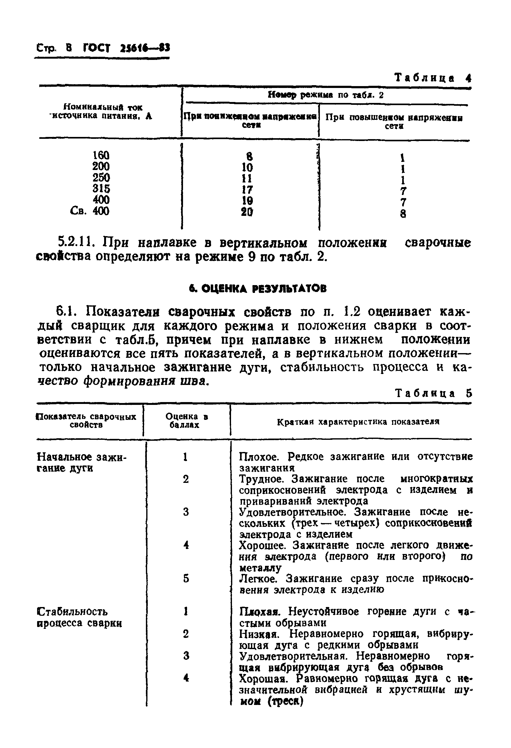 ГОСТ 25616-83