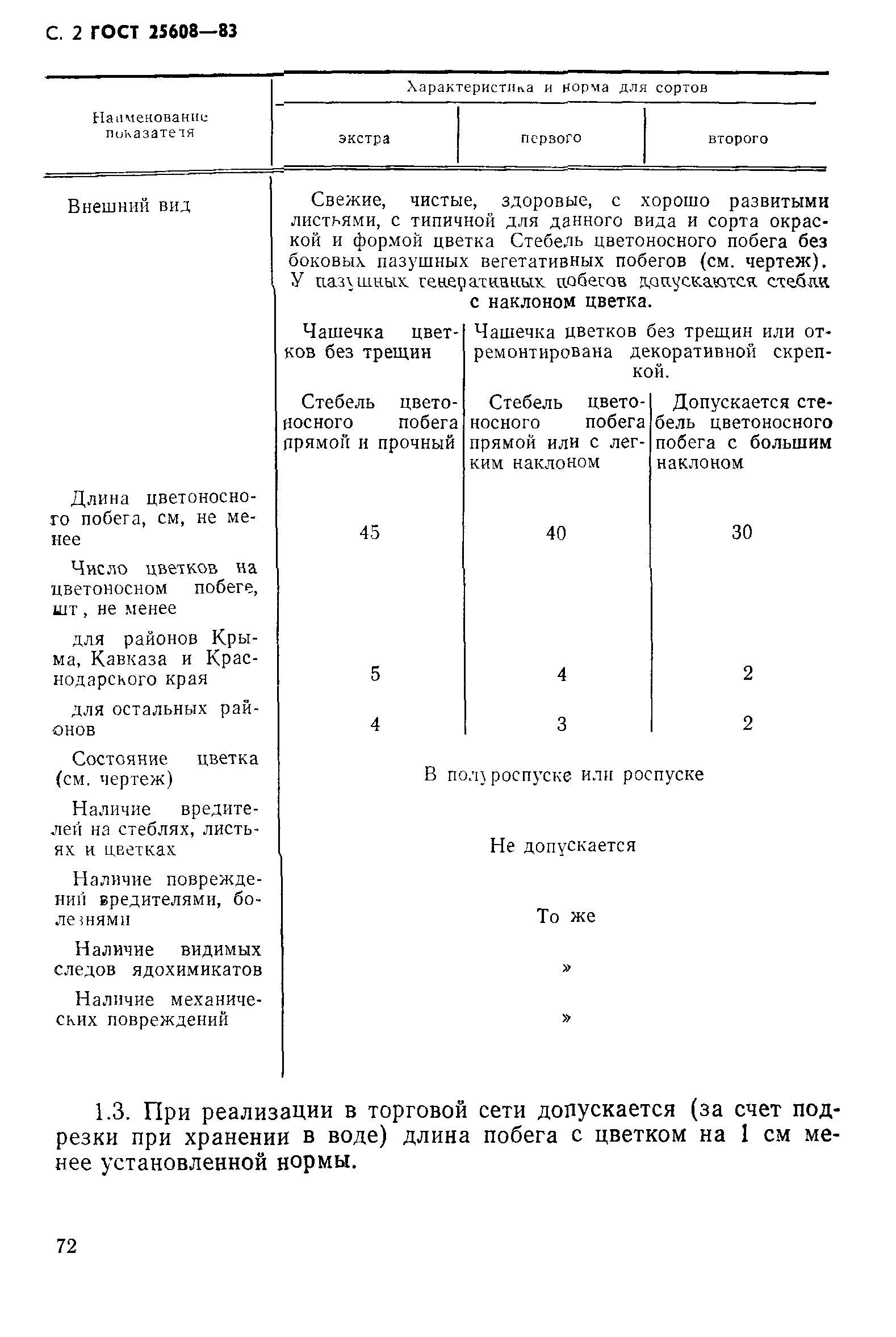 ГОСТ 25608-83