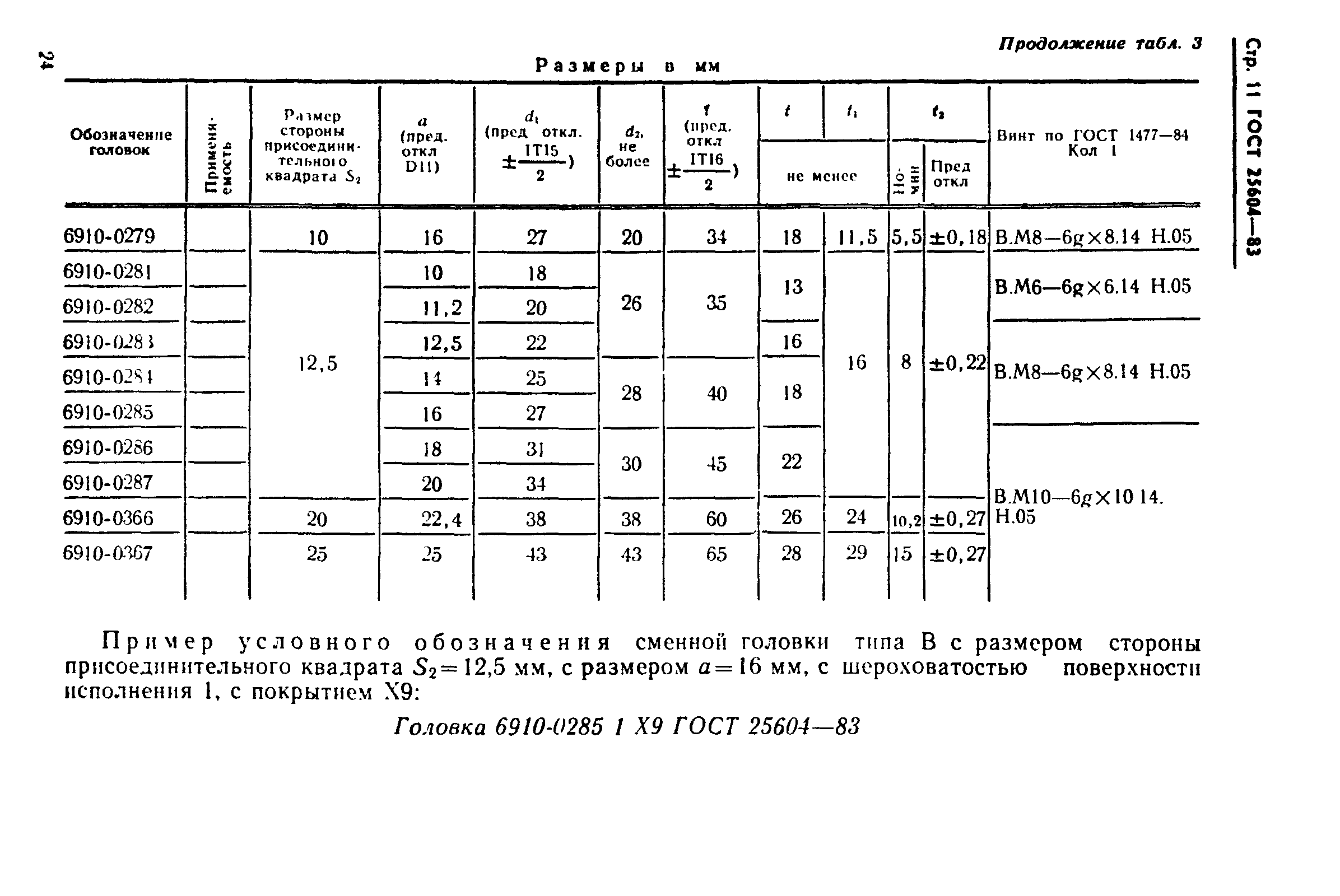 ГОСТ 25604-83