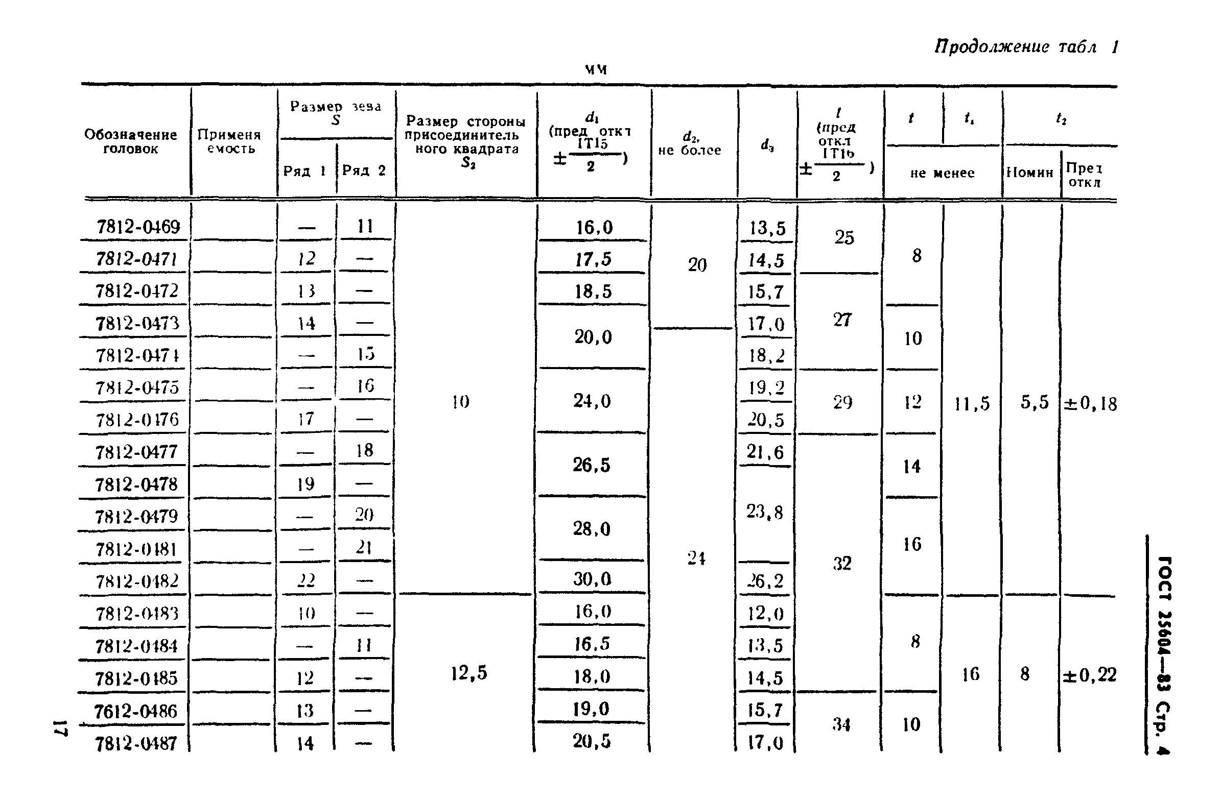 ГОСТ 25604-83