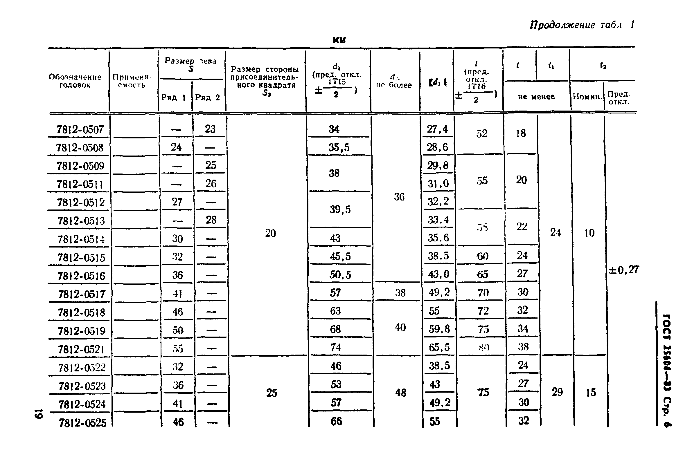 ГОСТ 25604-83