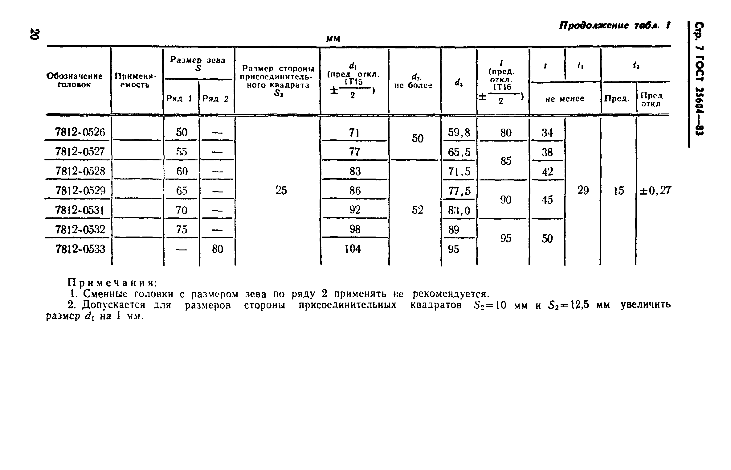 ГОСТ 25604-83