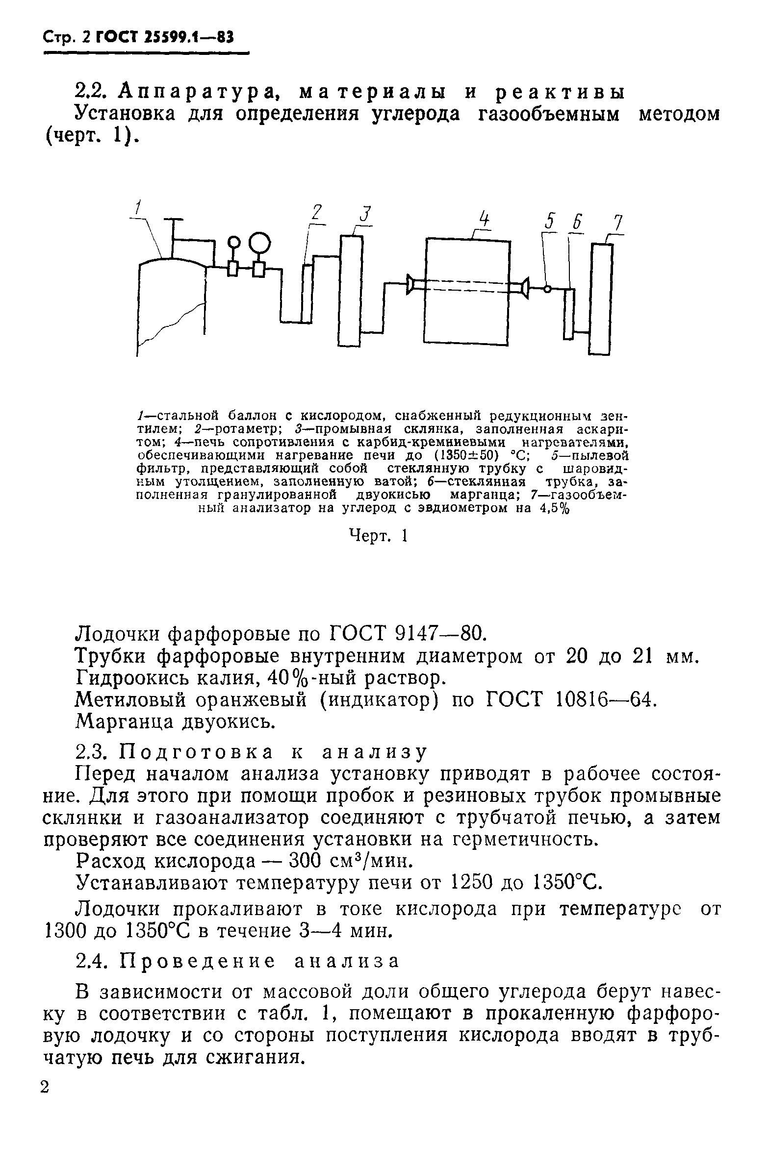 ГОСТ 25599.1-83