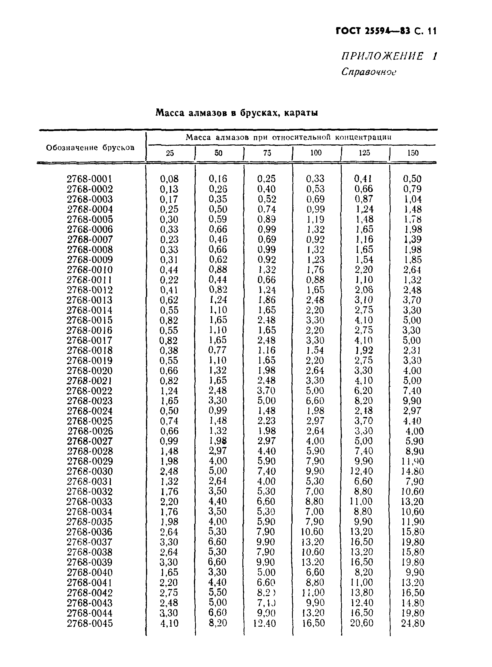 ГОСТ 25594-83