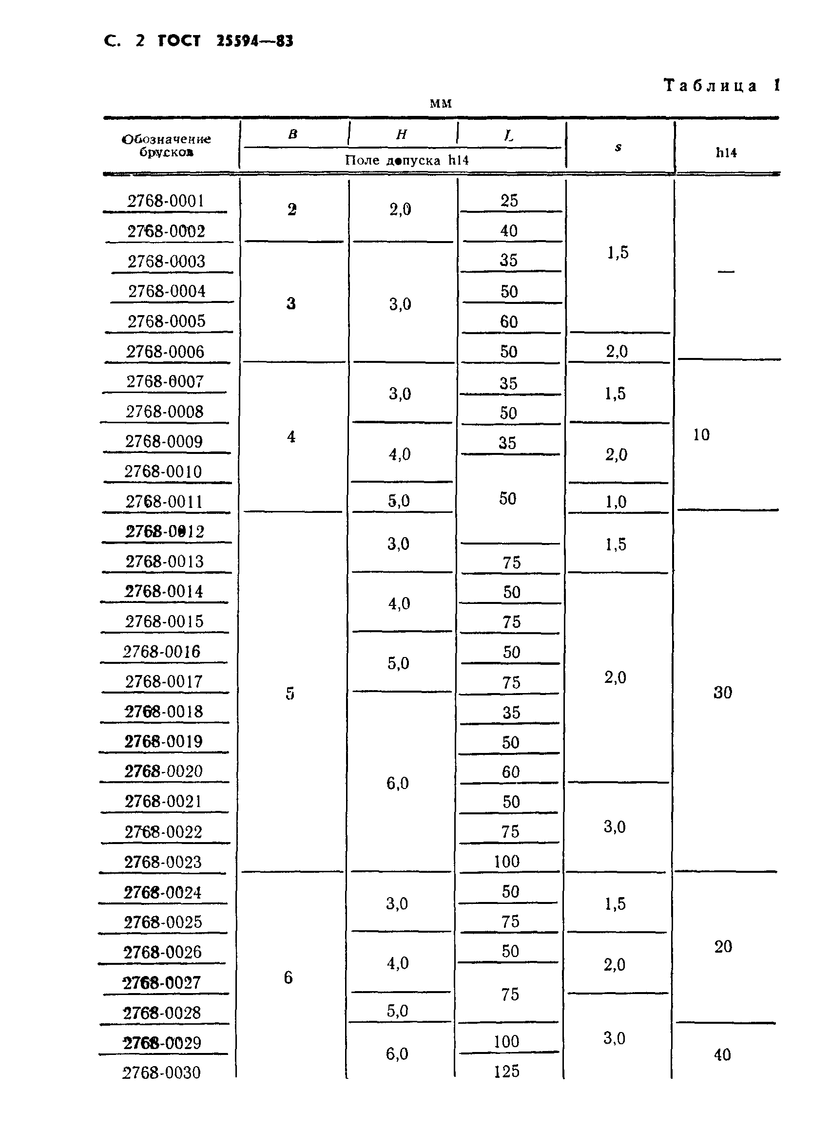 ГОСТ 25594-83