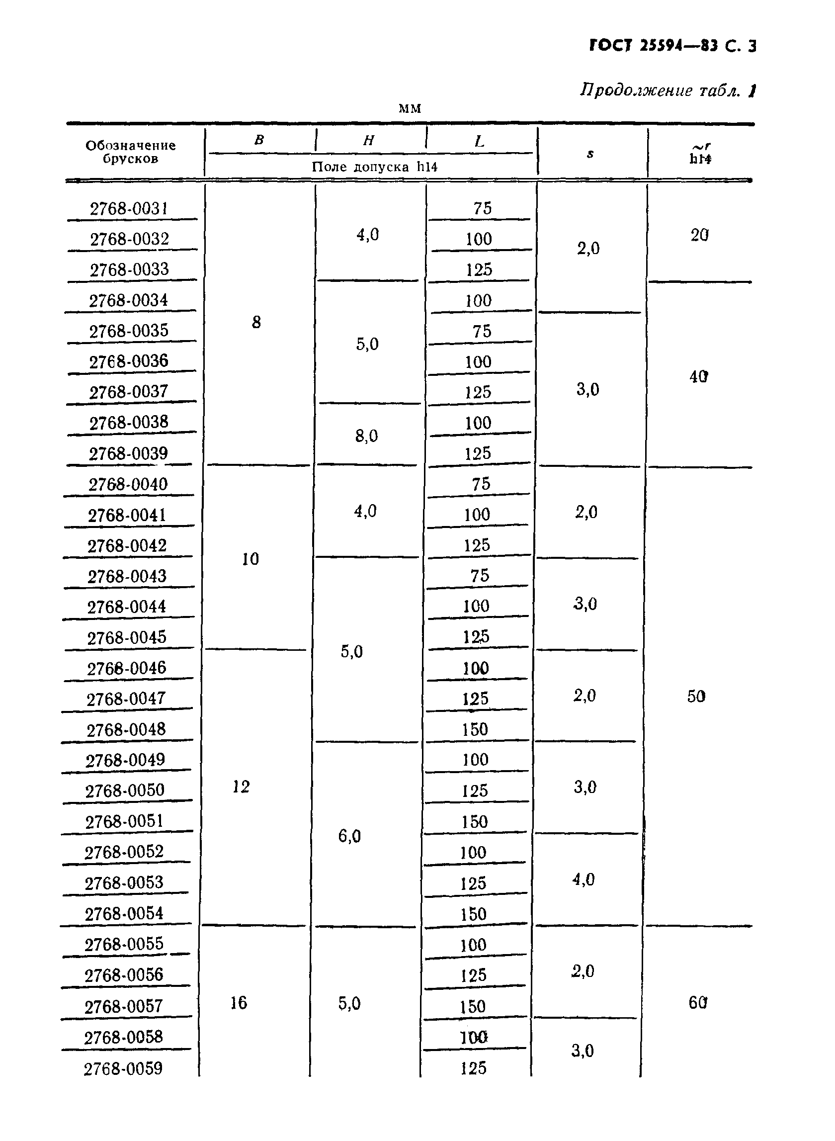 ГОСТ 25594-83