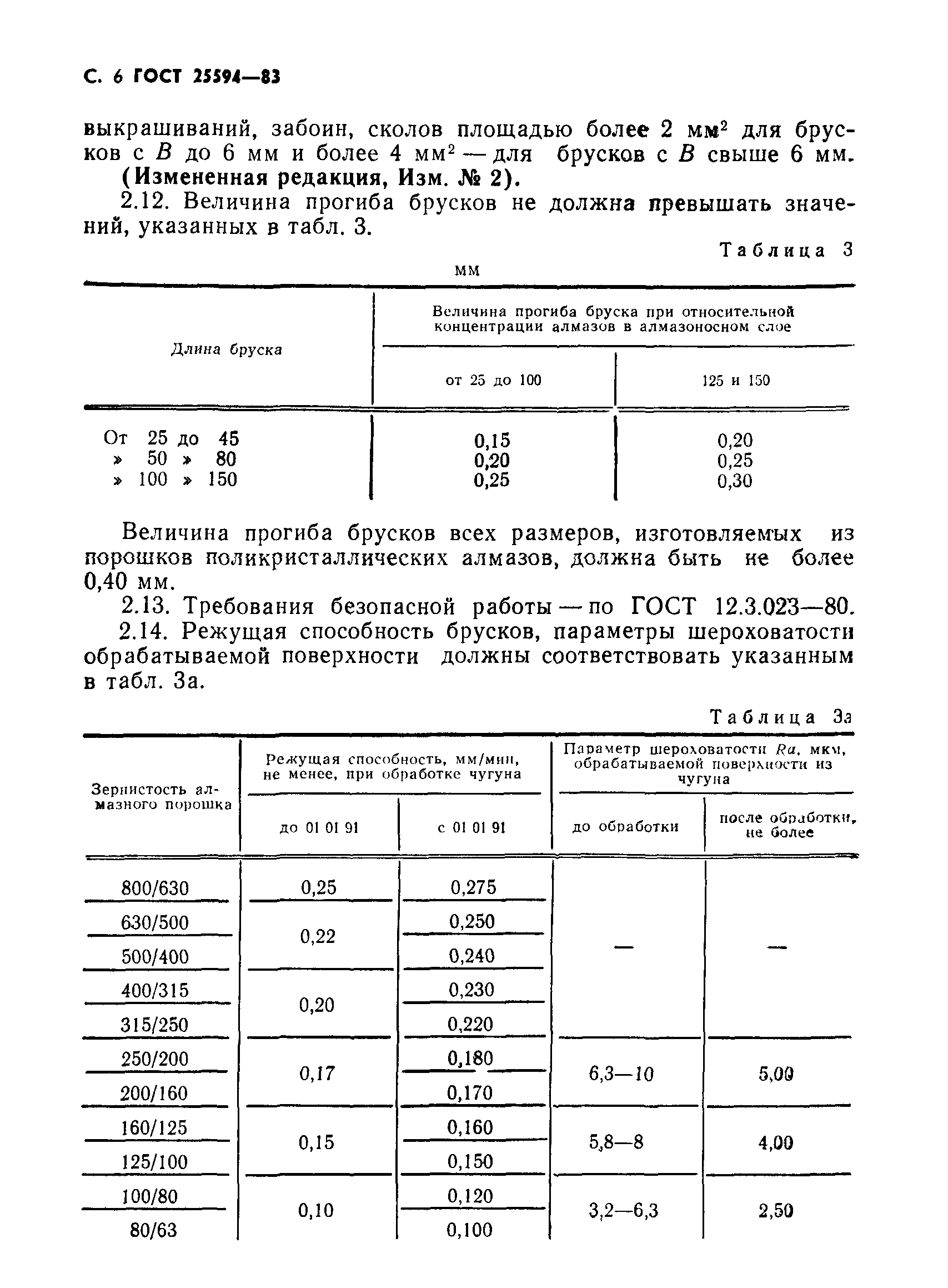 ГОСТ 25594-83