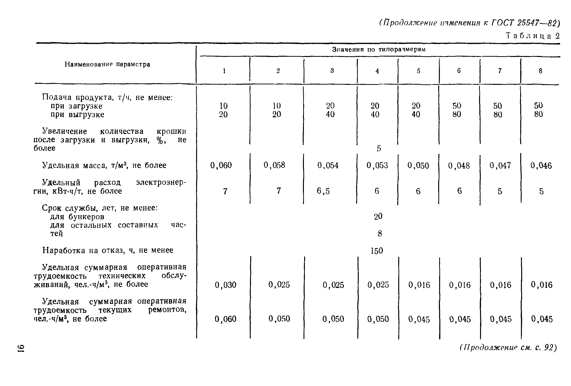 ГОСТ 25547-82