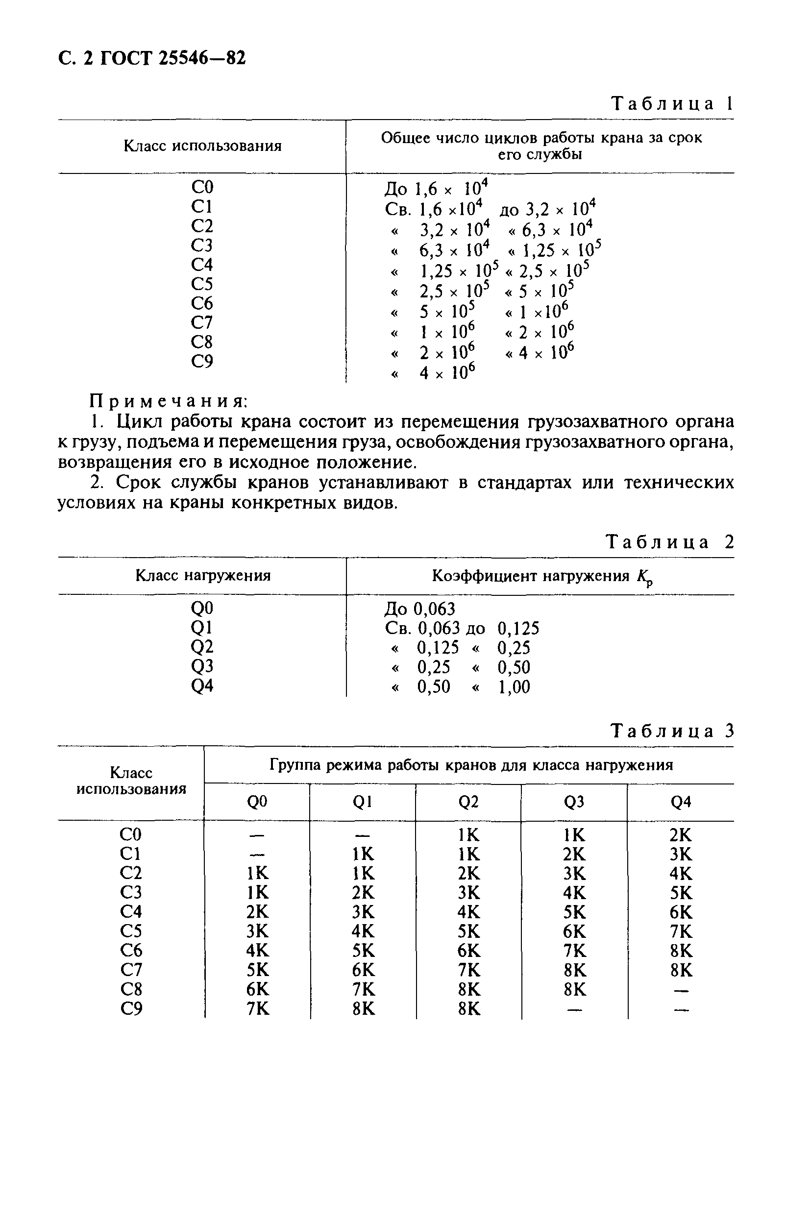 ГОСТ 25546-82