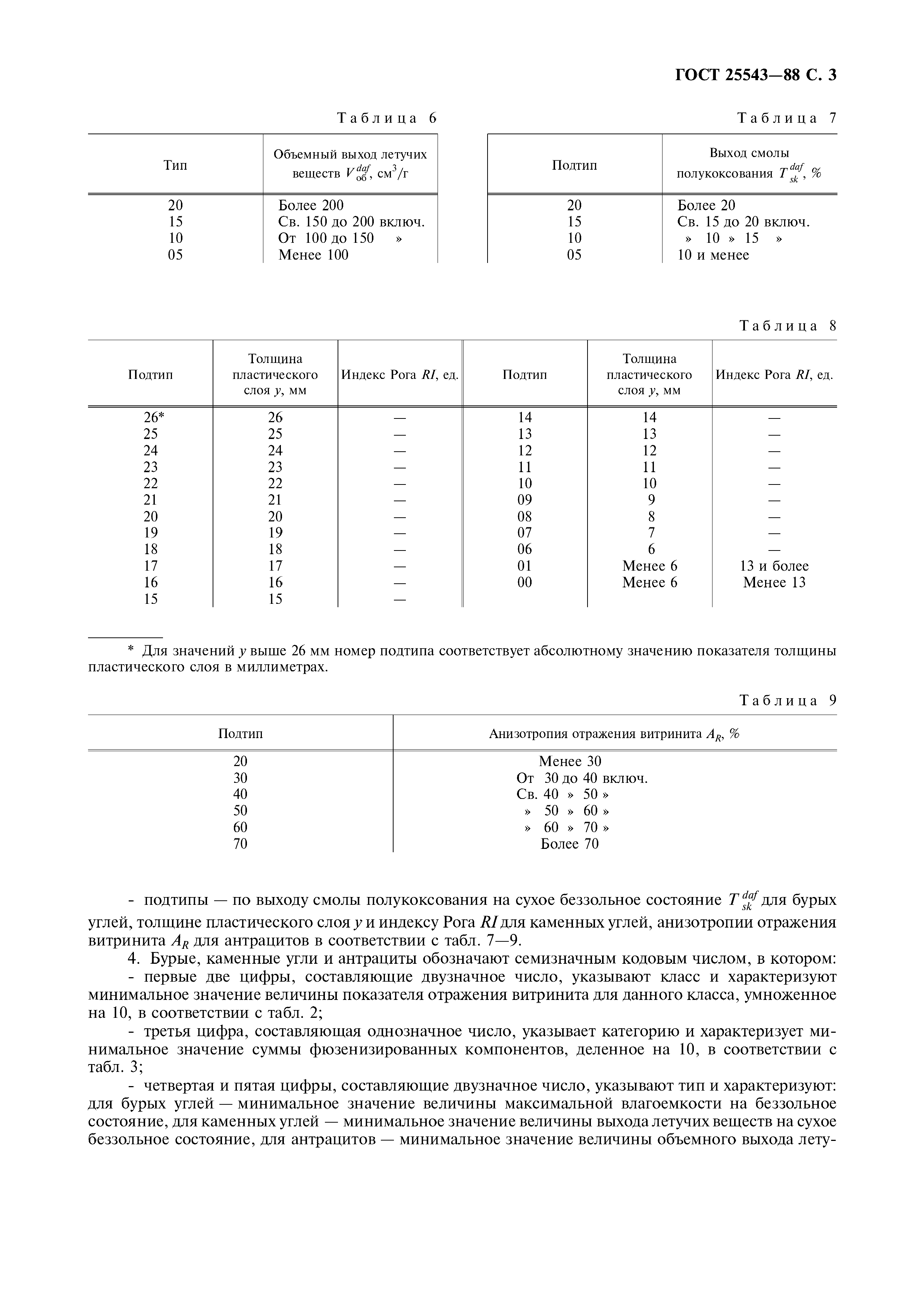 ГОСТ 25543-88