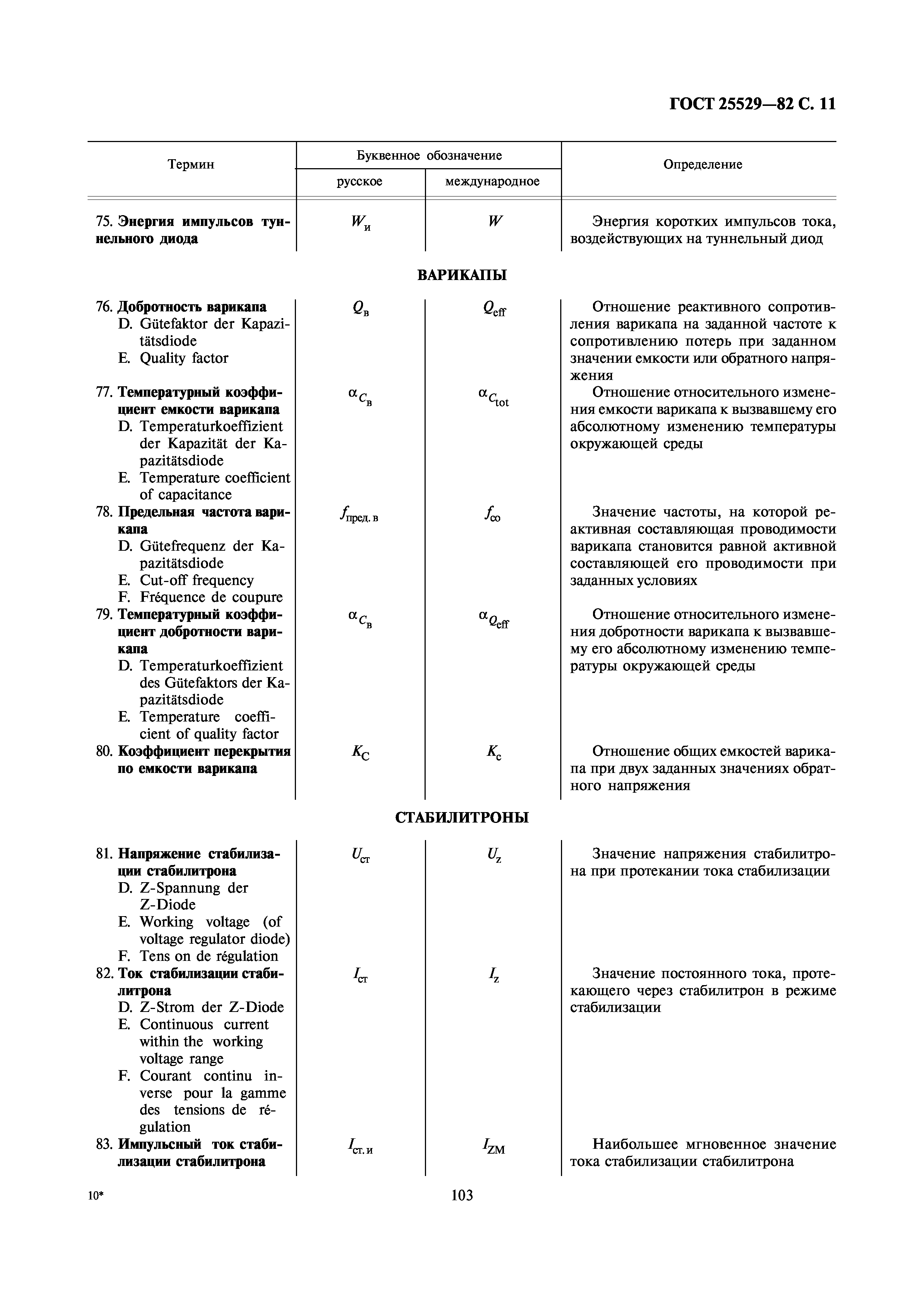 ГОСТ 25529-82