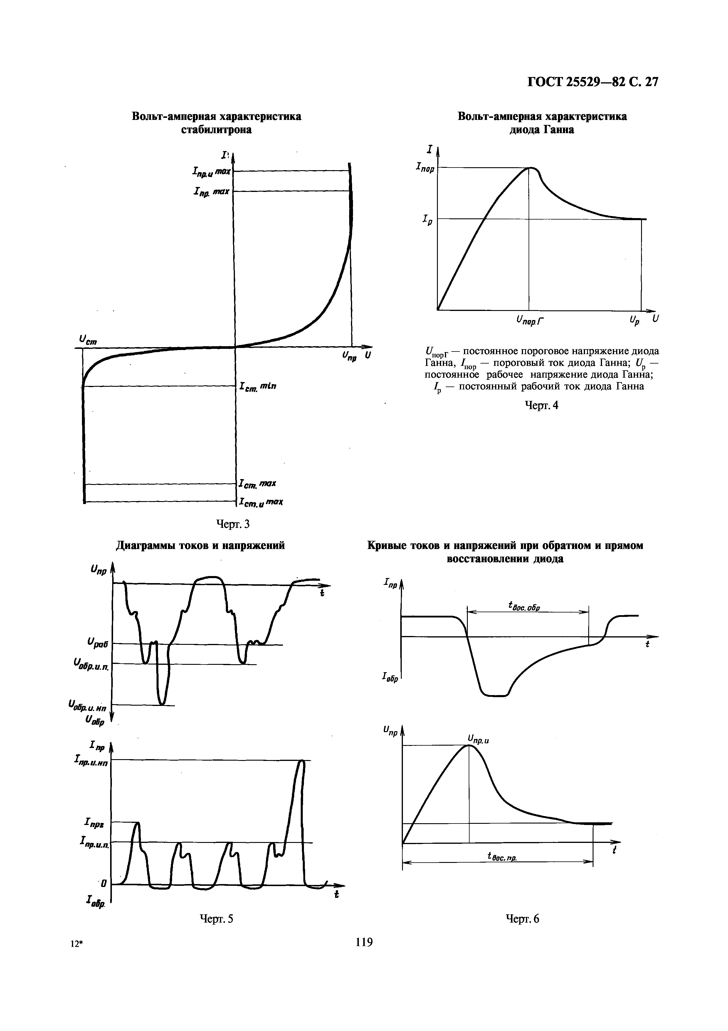 ГОСТ 25529-82