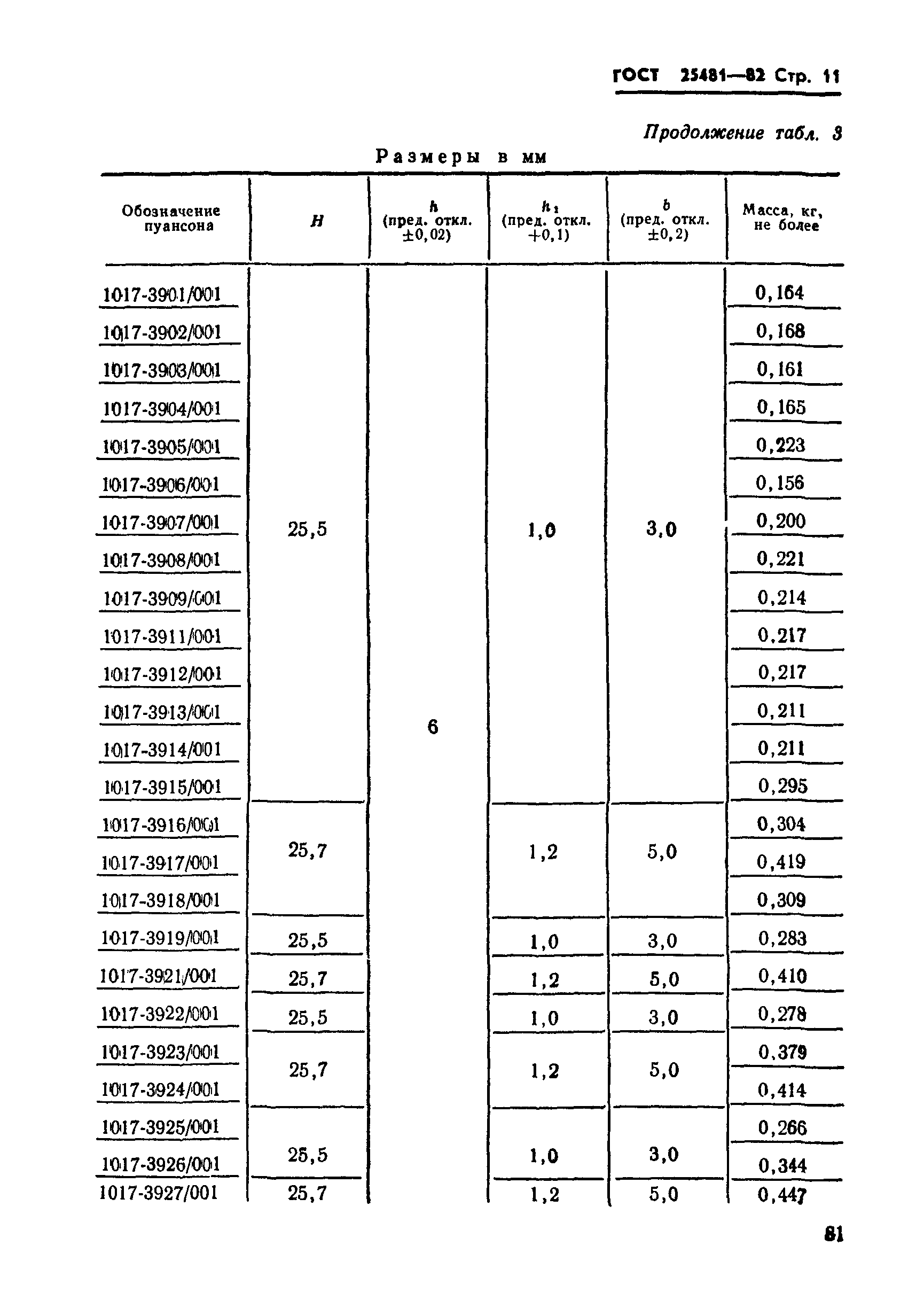 ГОСТ 25481-82