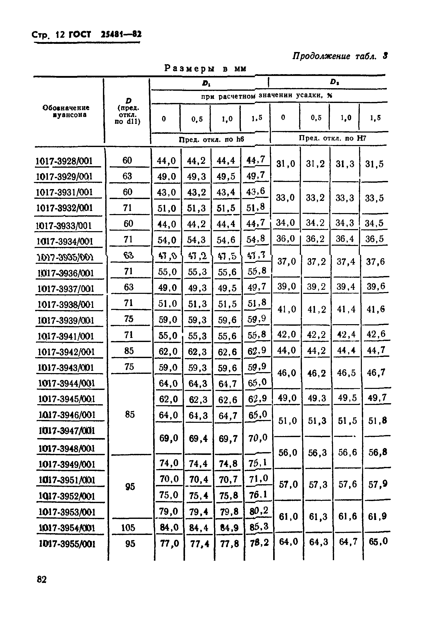 ГОСТ 25481-82