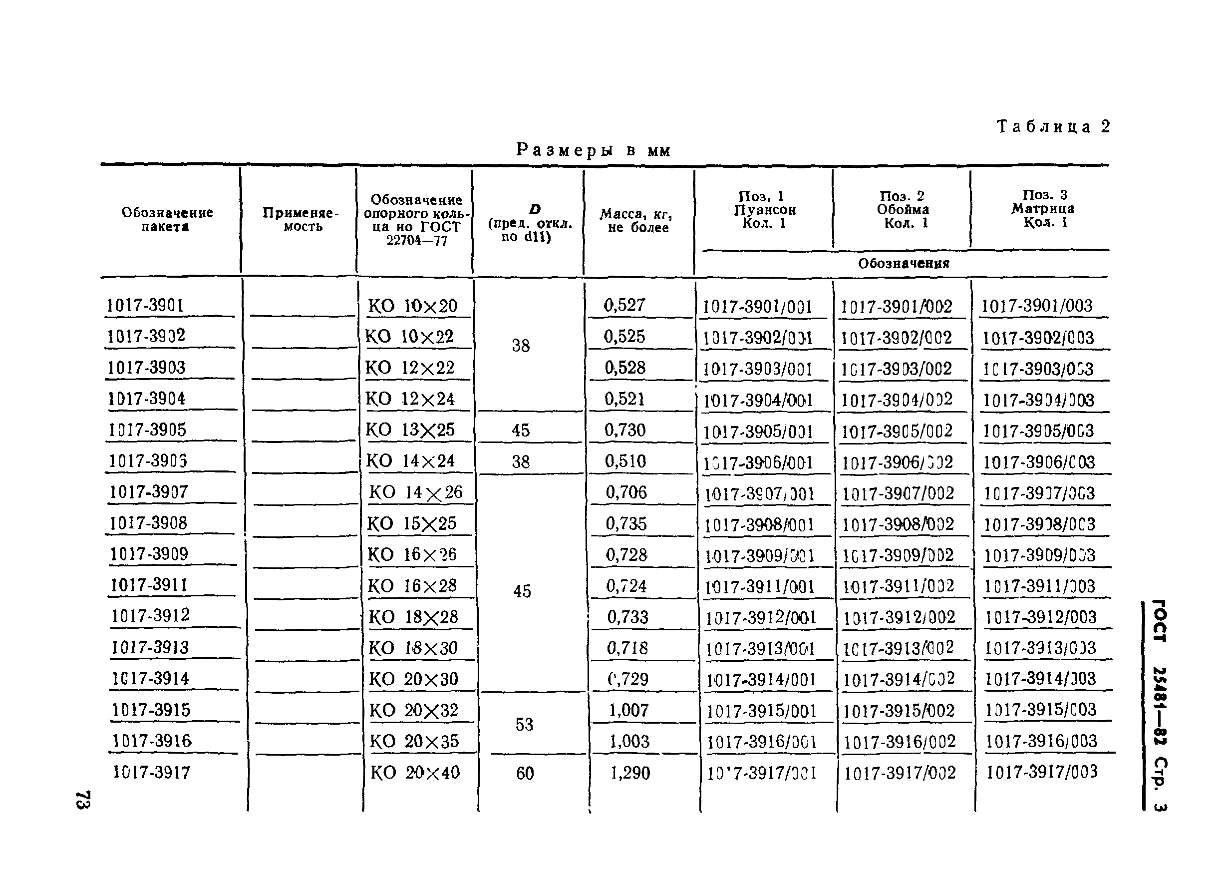 ГОСТ 25481-82