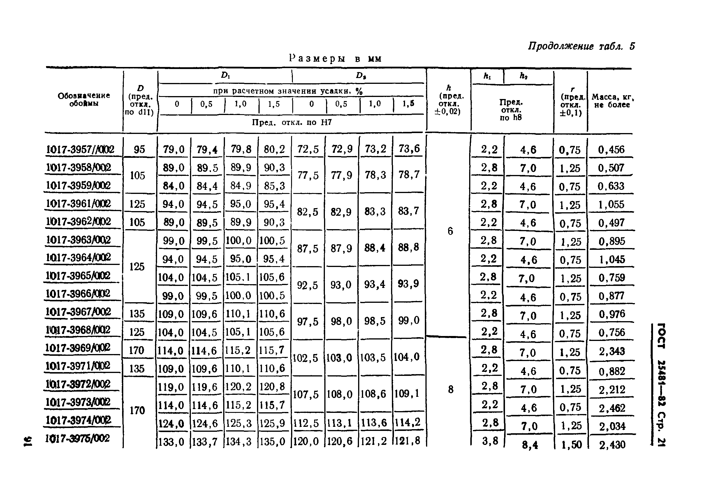 ГОСТ 25481-82